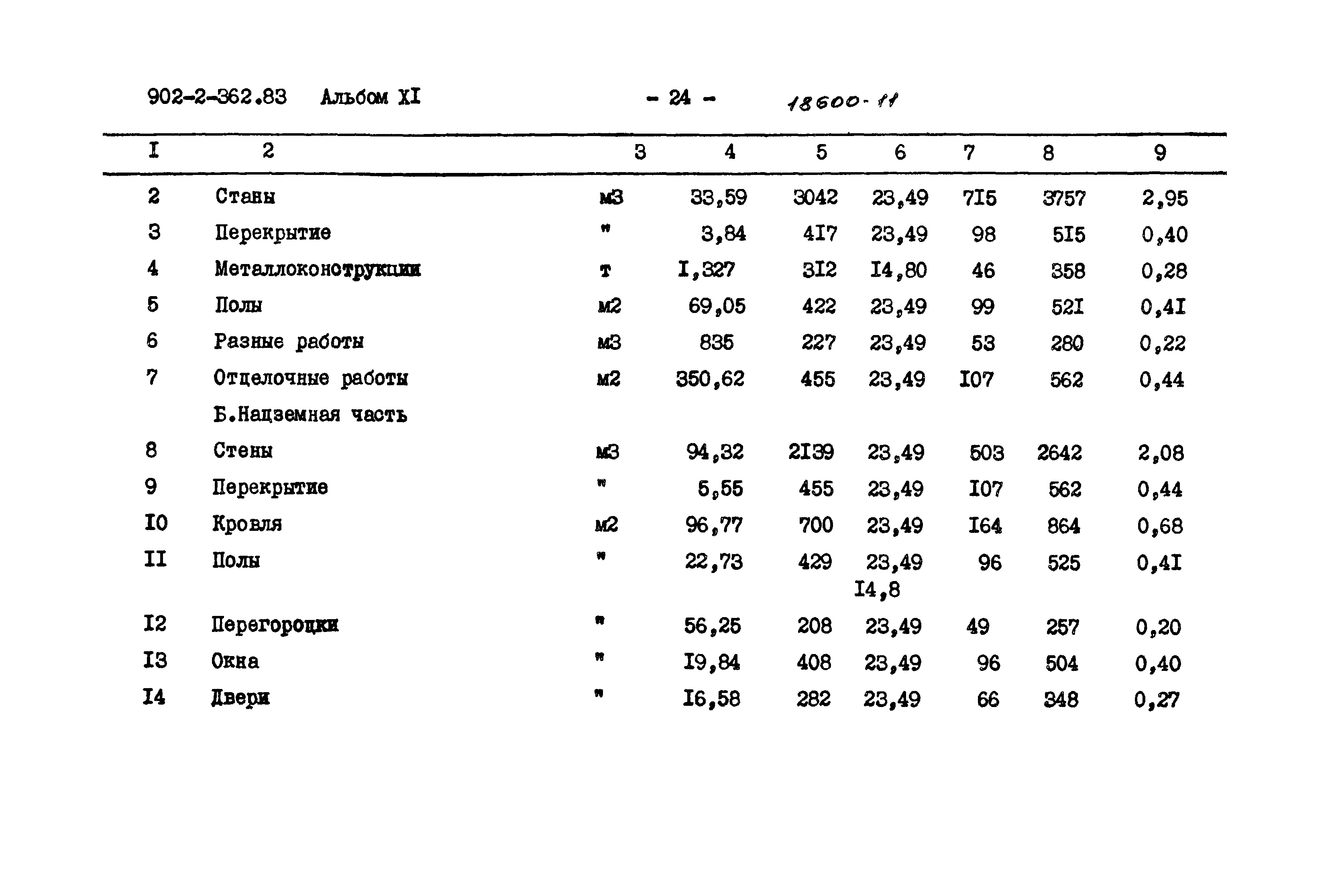 Типовой проект 902-2-362.83