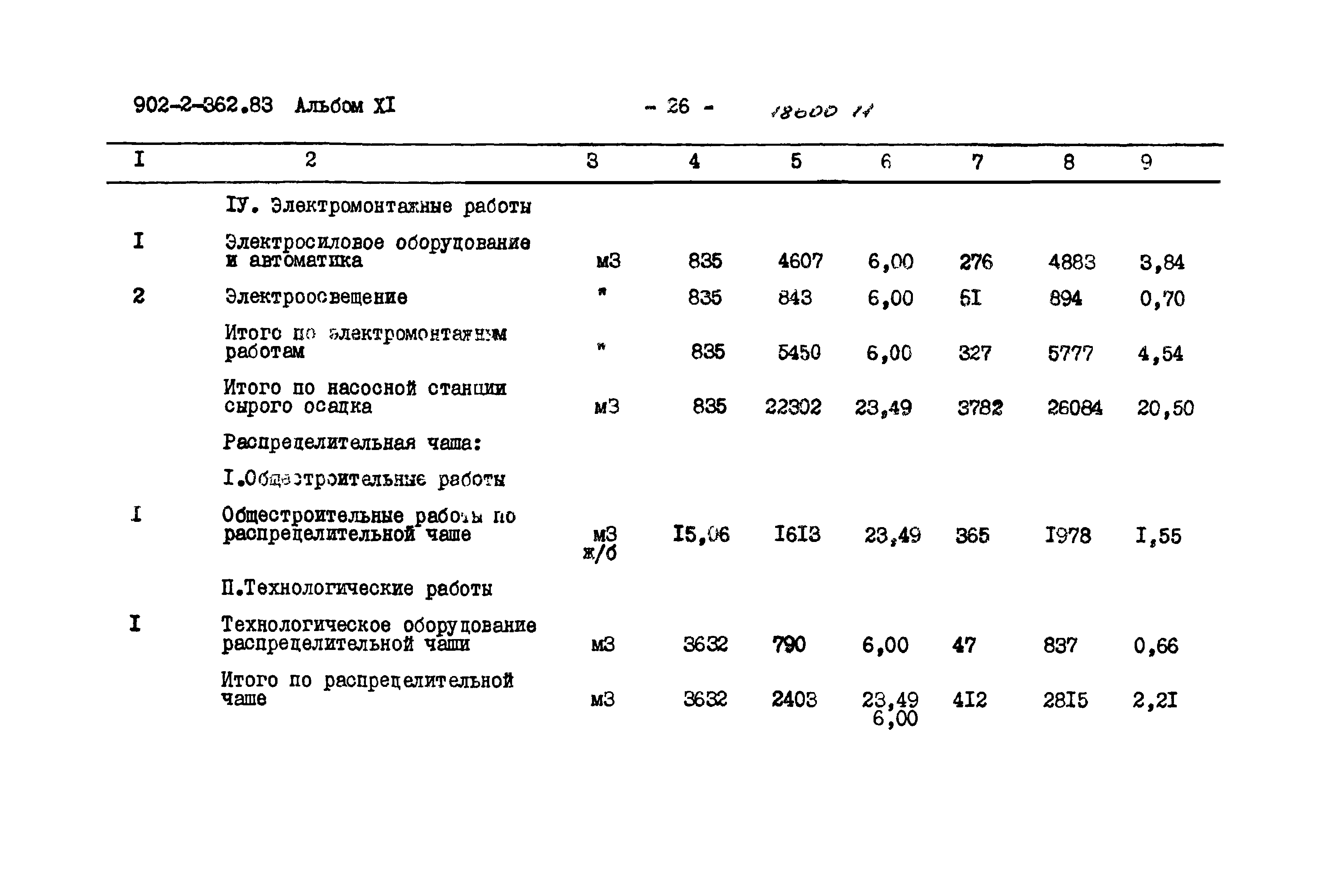 Типовой проект 902-2-362.83