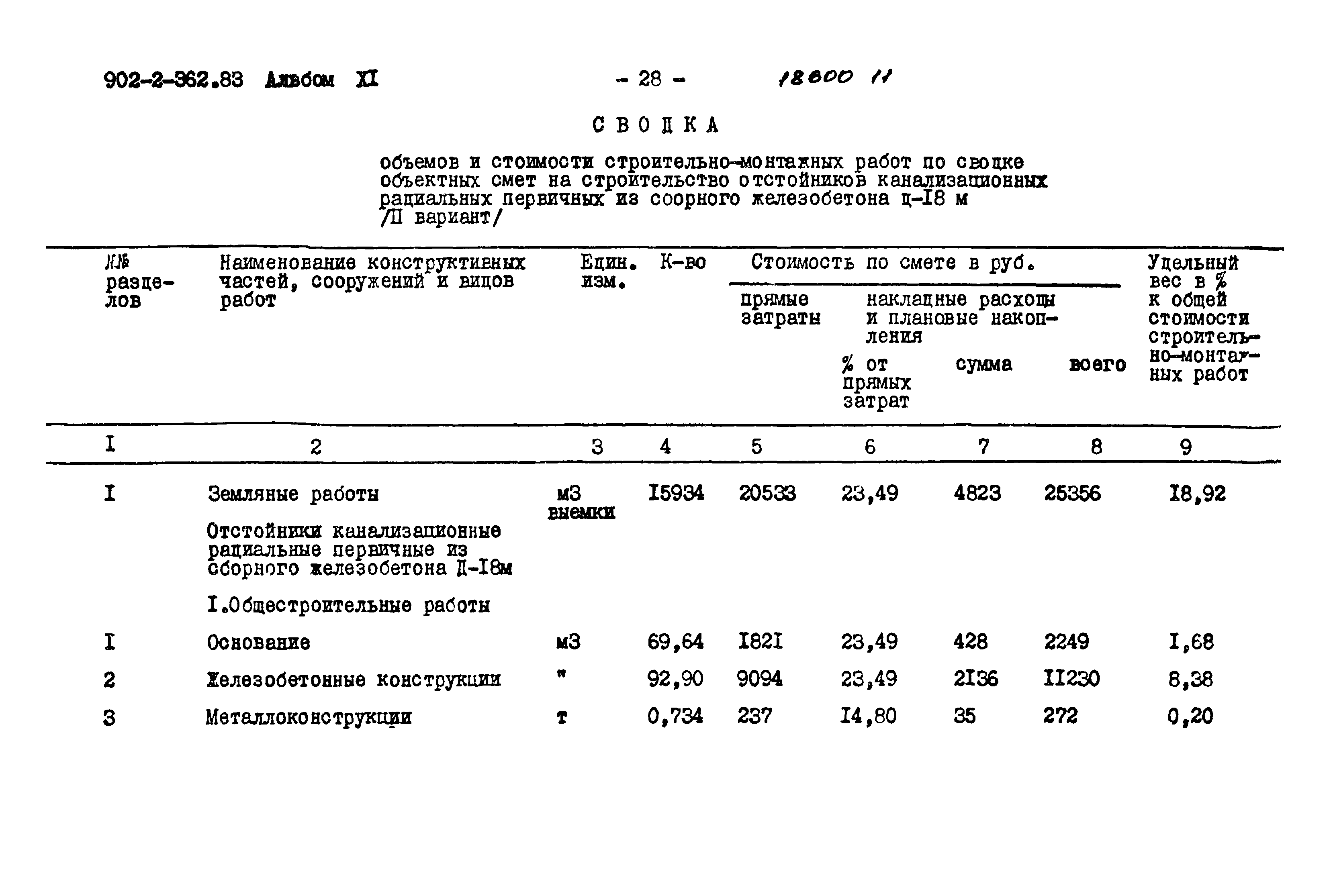 Типовой проект 902-2-362.83