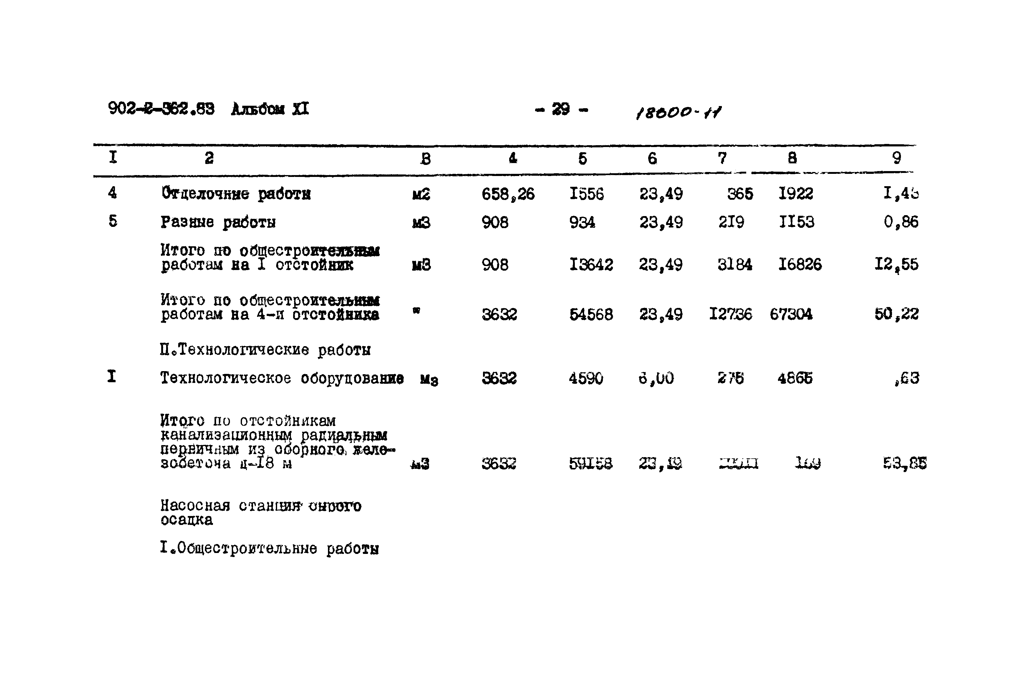 Типовой проект 902-2-362.83
