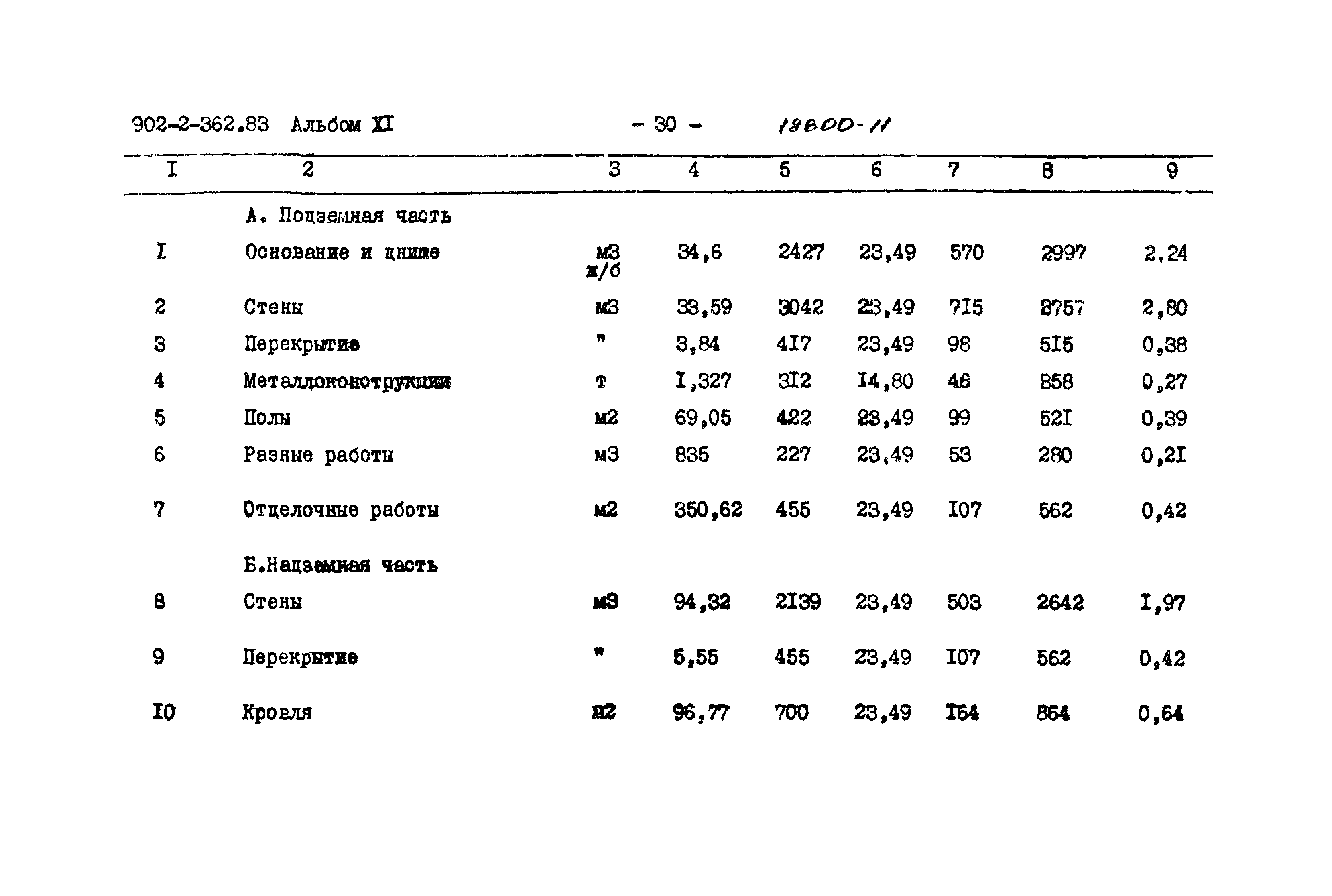 Типовой проект 902-2-362.83