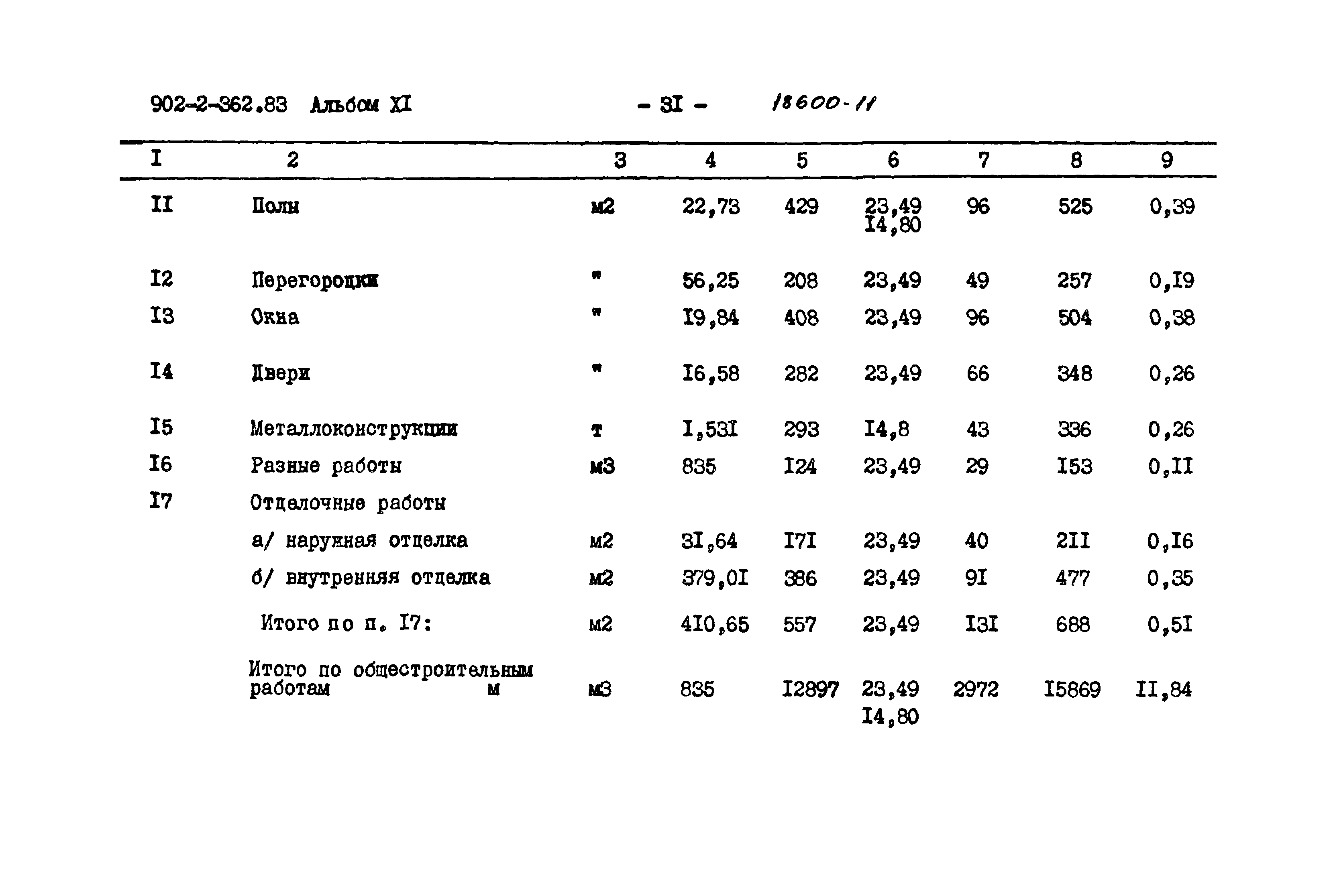 Типовой проект 902-2-362.83