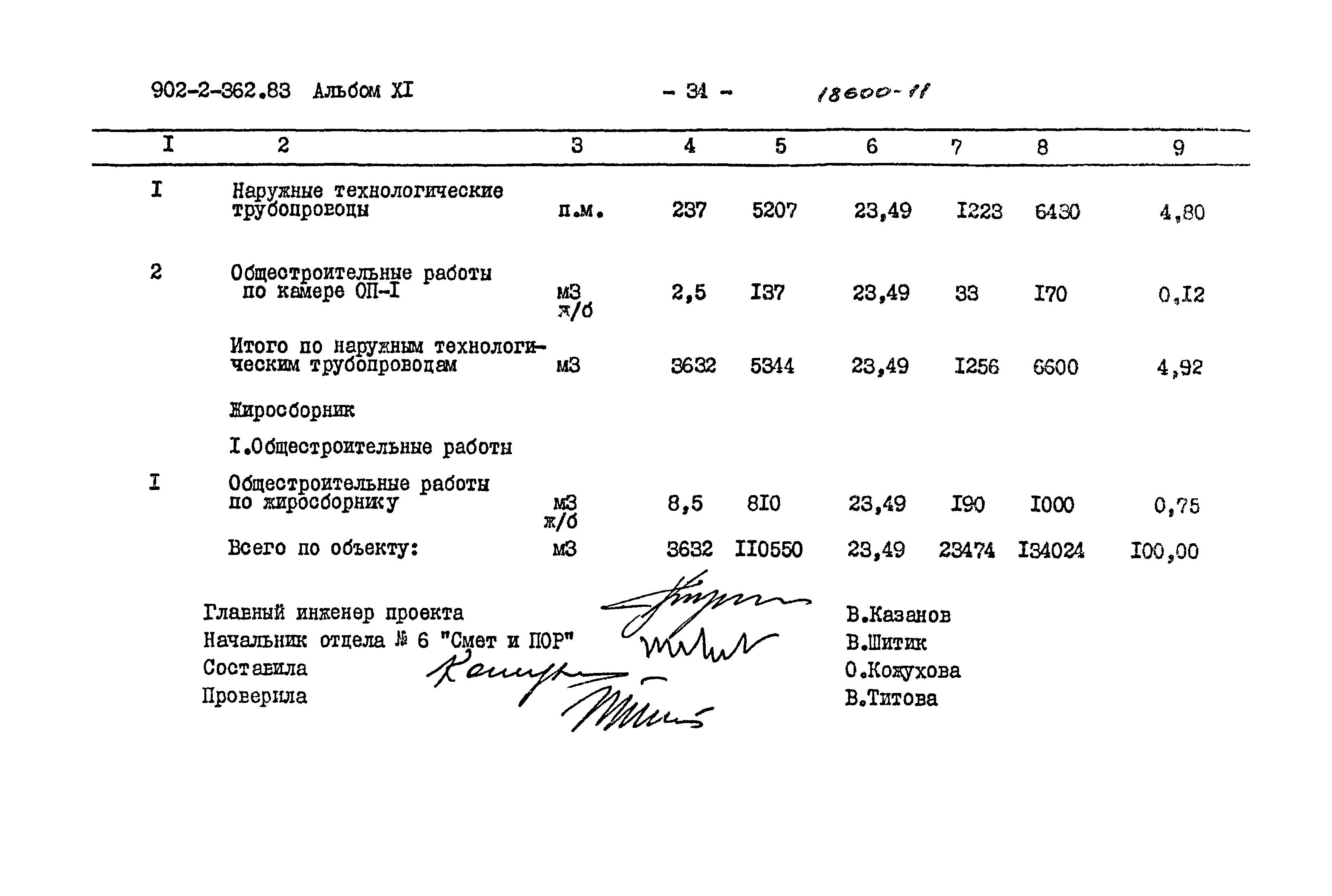 Типовой проект 902-2-362.83