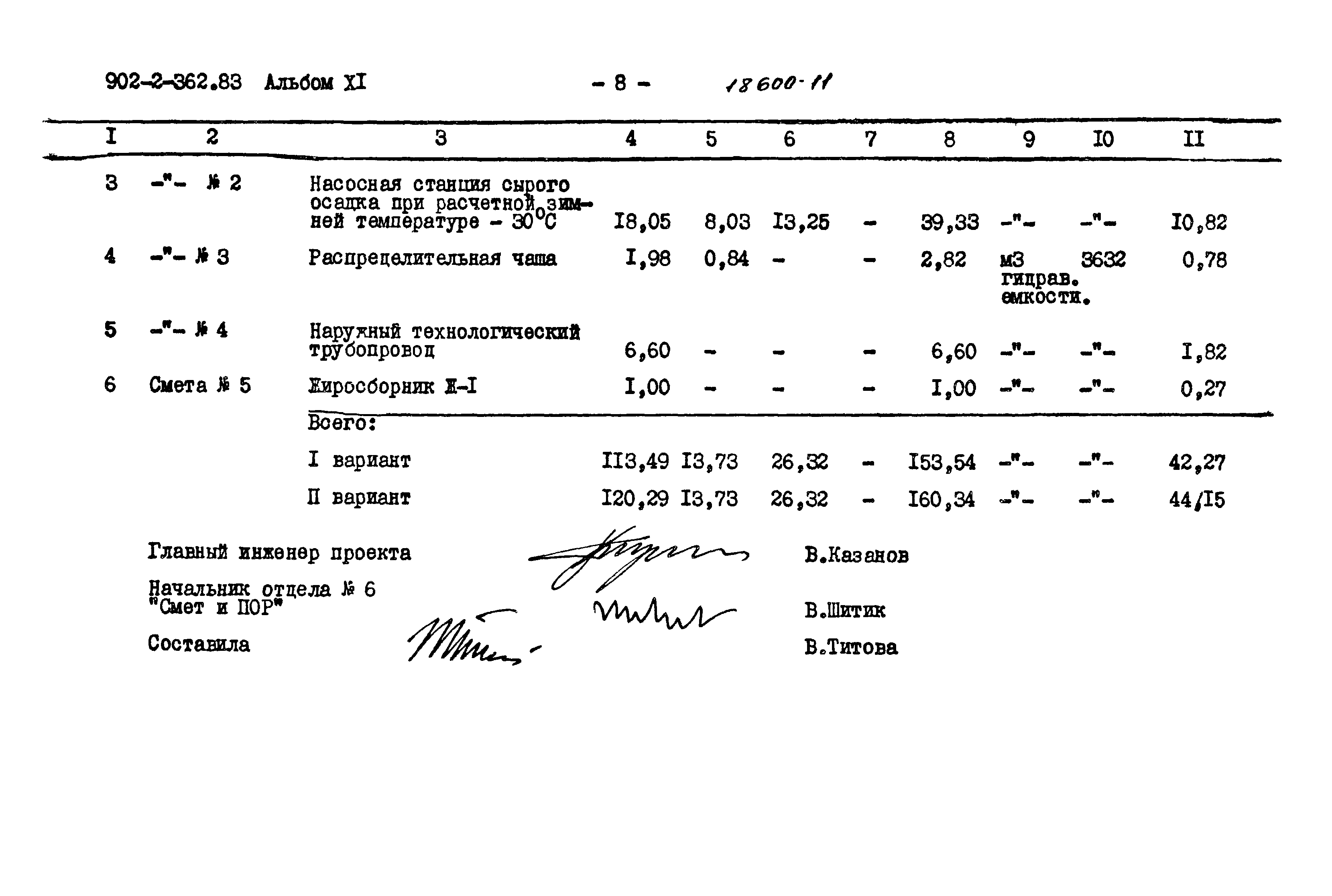 Типовой проект 902-2-362.83
