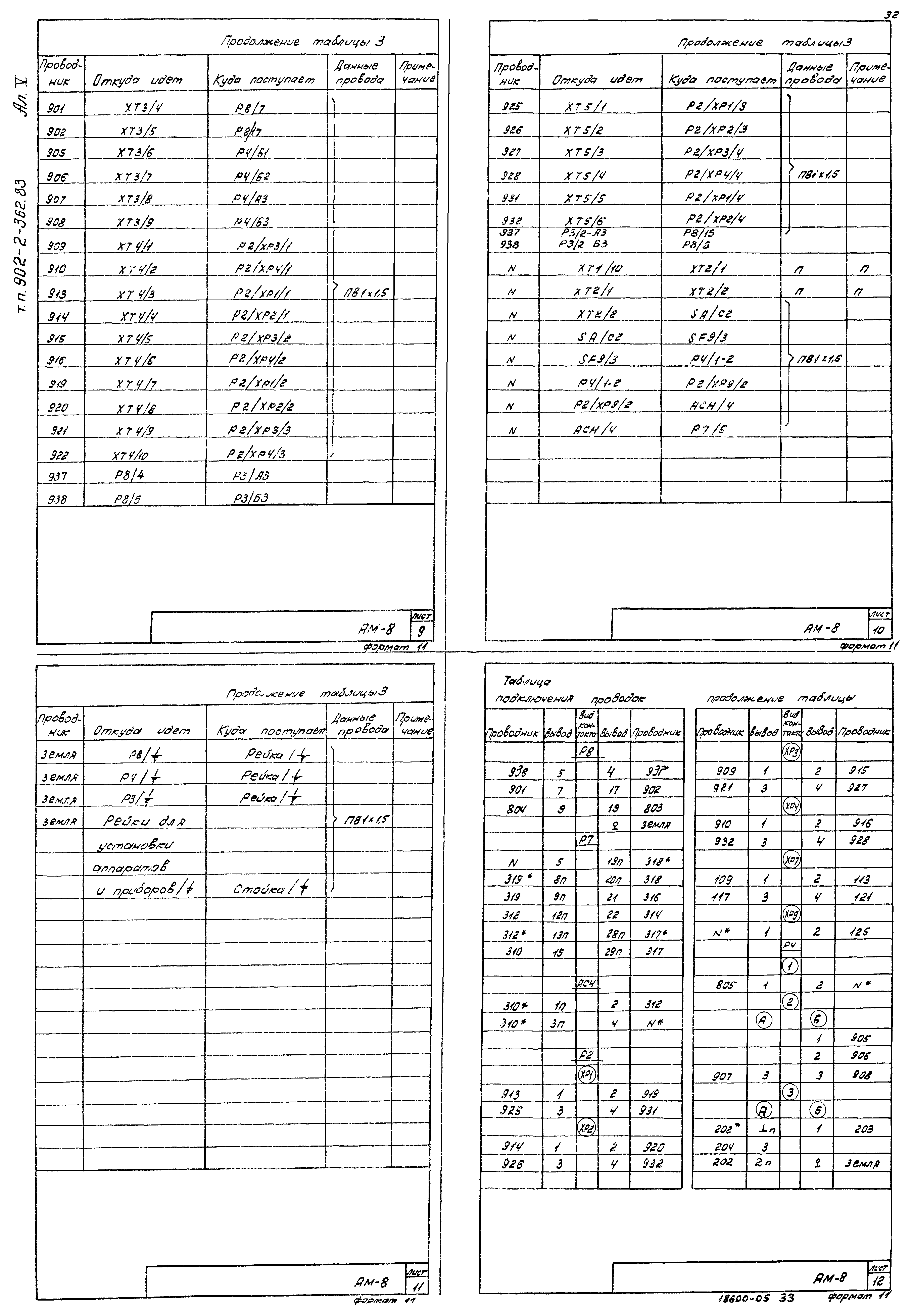 Типовой проект 902-2-362.83