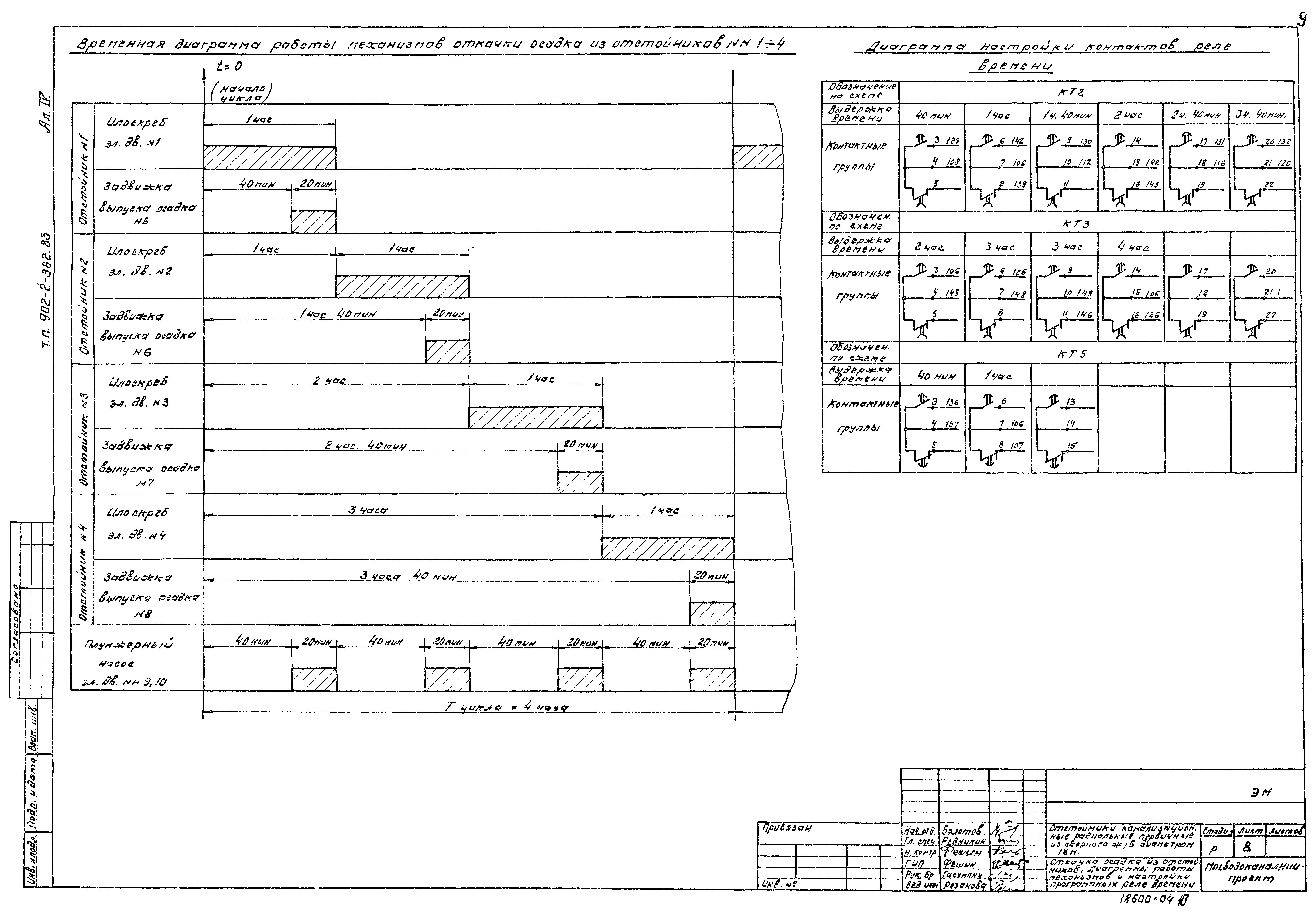 Типовой проект 902-2-362.83