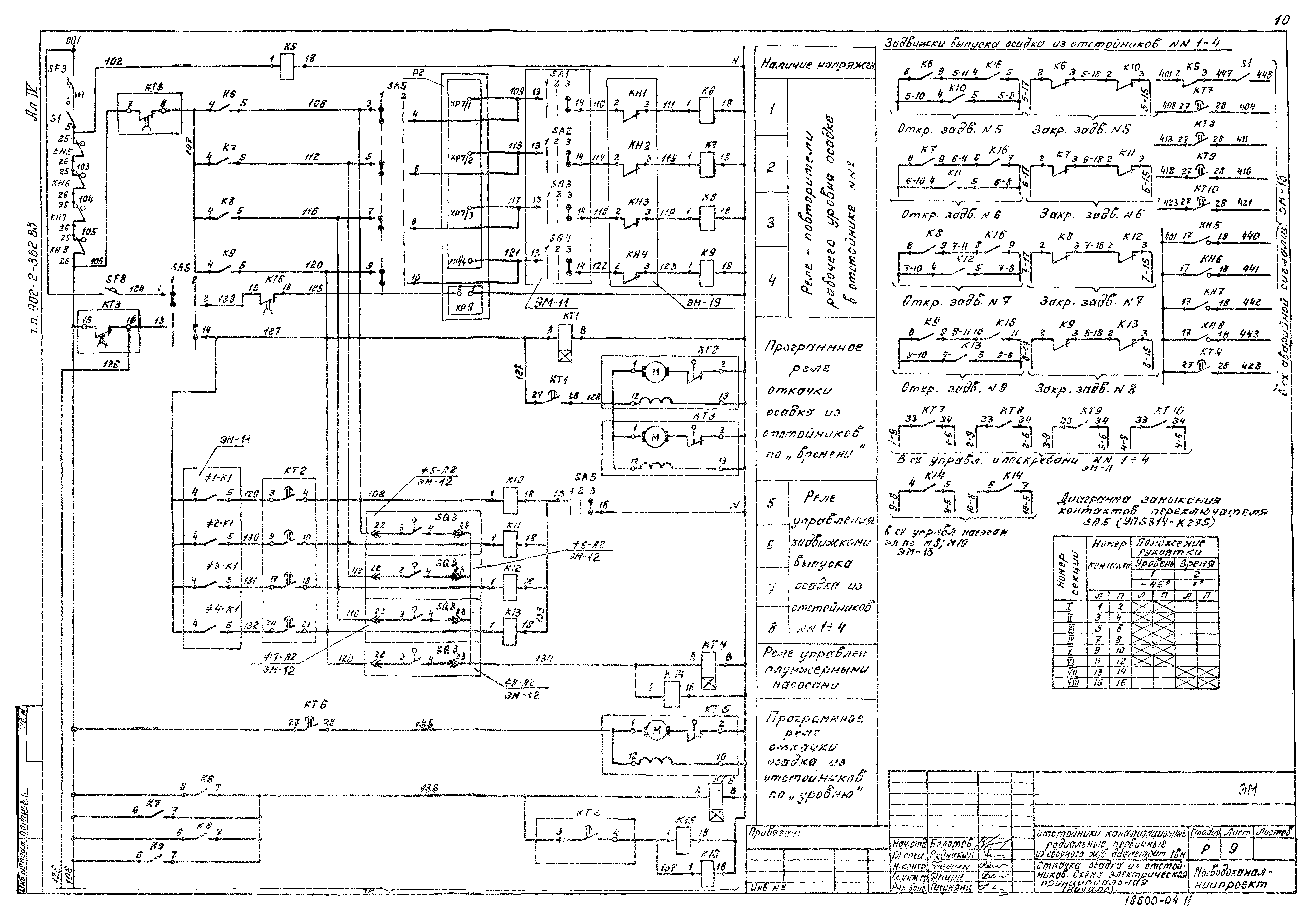 Типовой проект 902-2-362.83