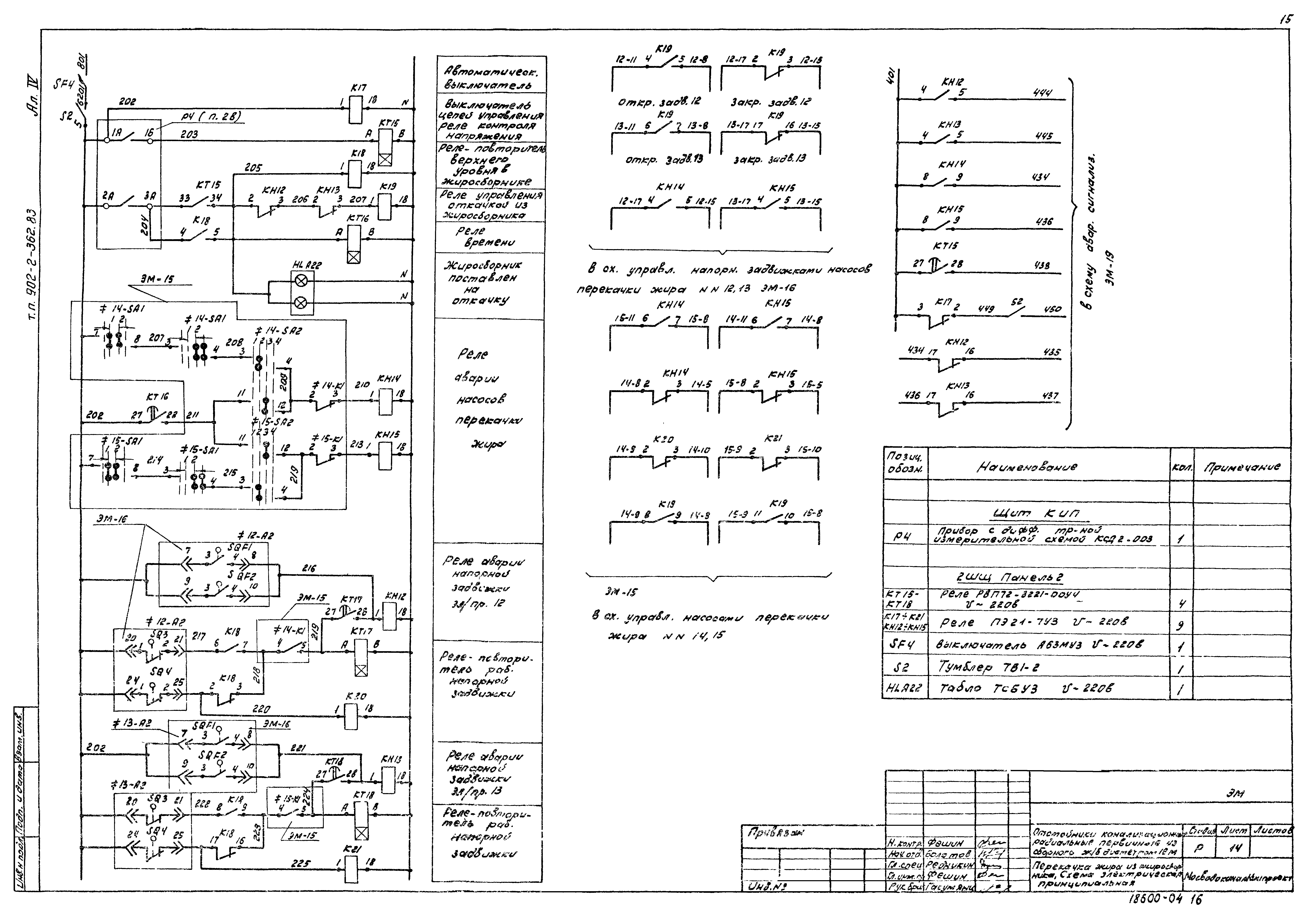 Типовой проект 902-2-362.83