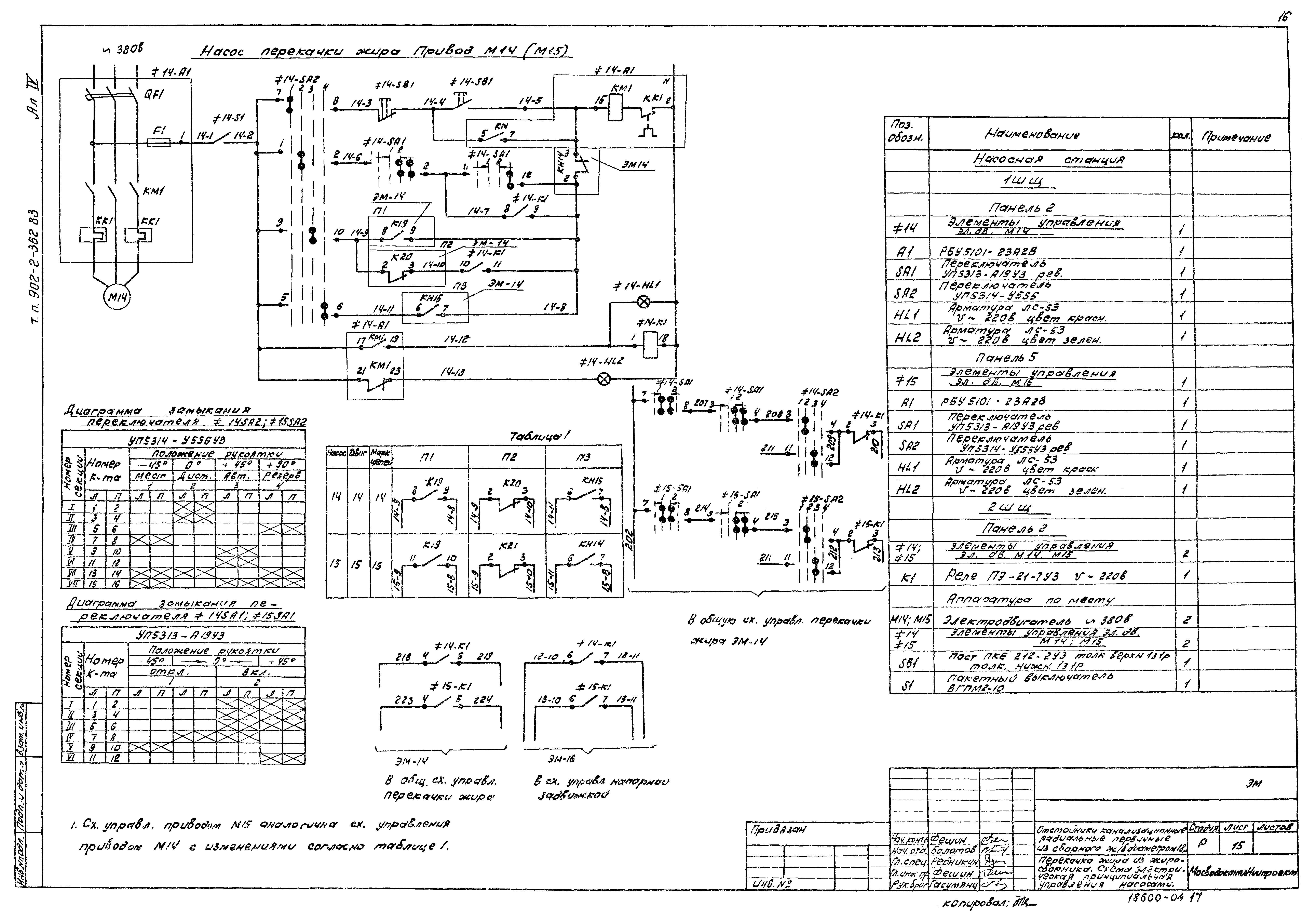 Типовой проект 902-2-362.83