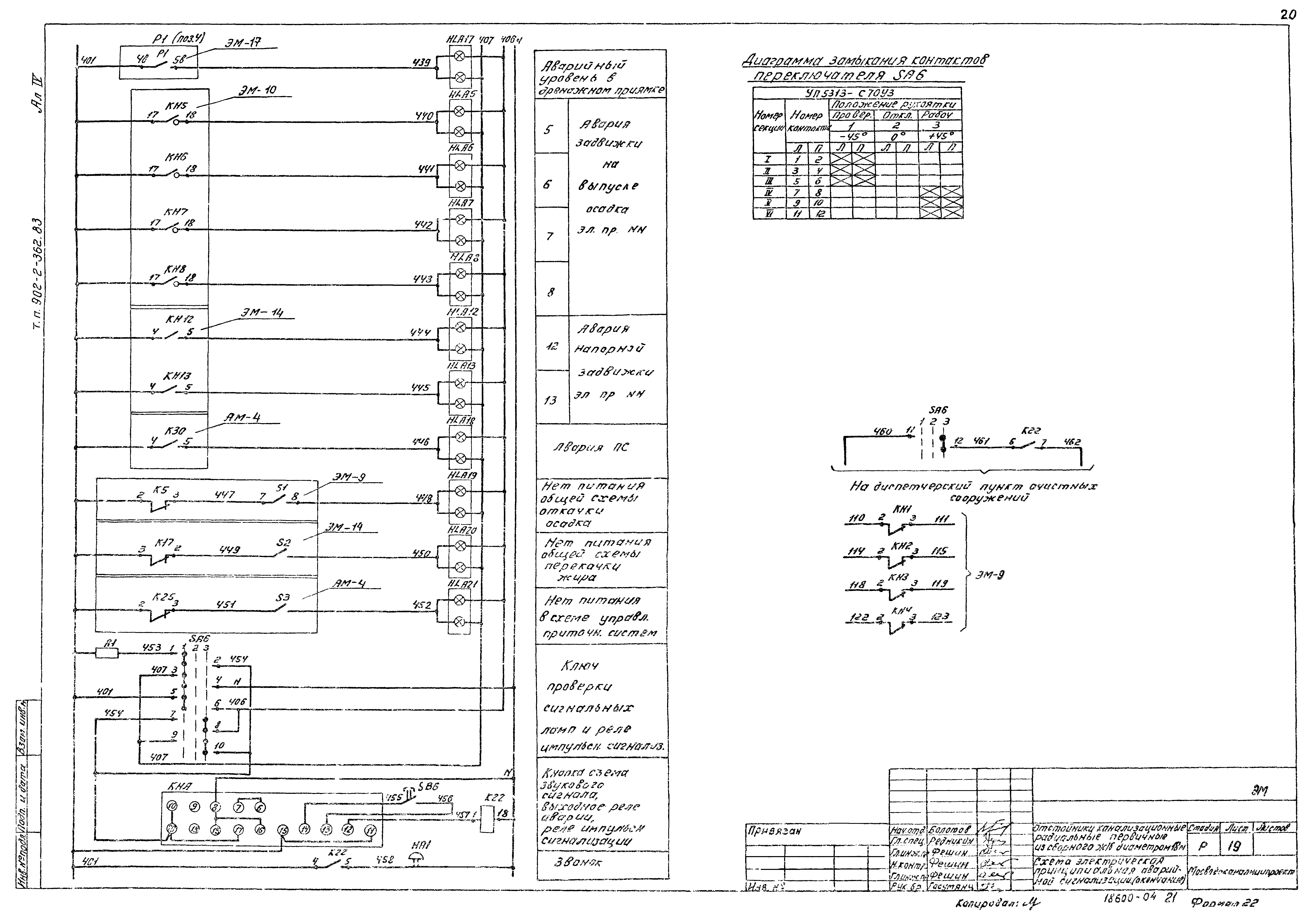 Типовой проект 902-2-362.83