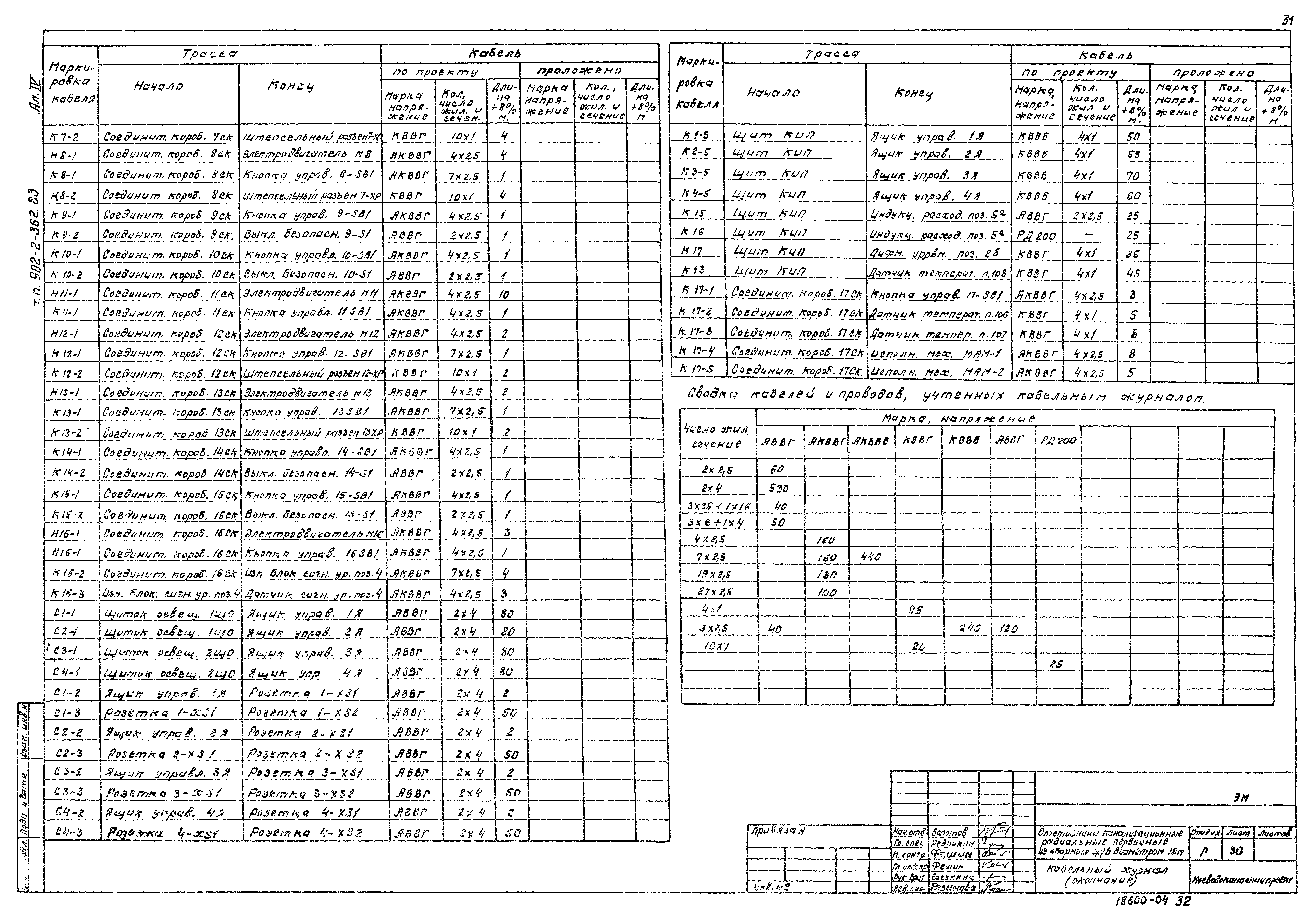 Типовой проект 902-2-362.83