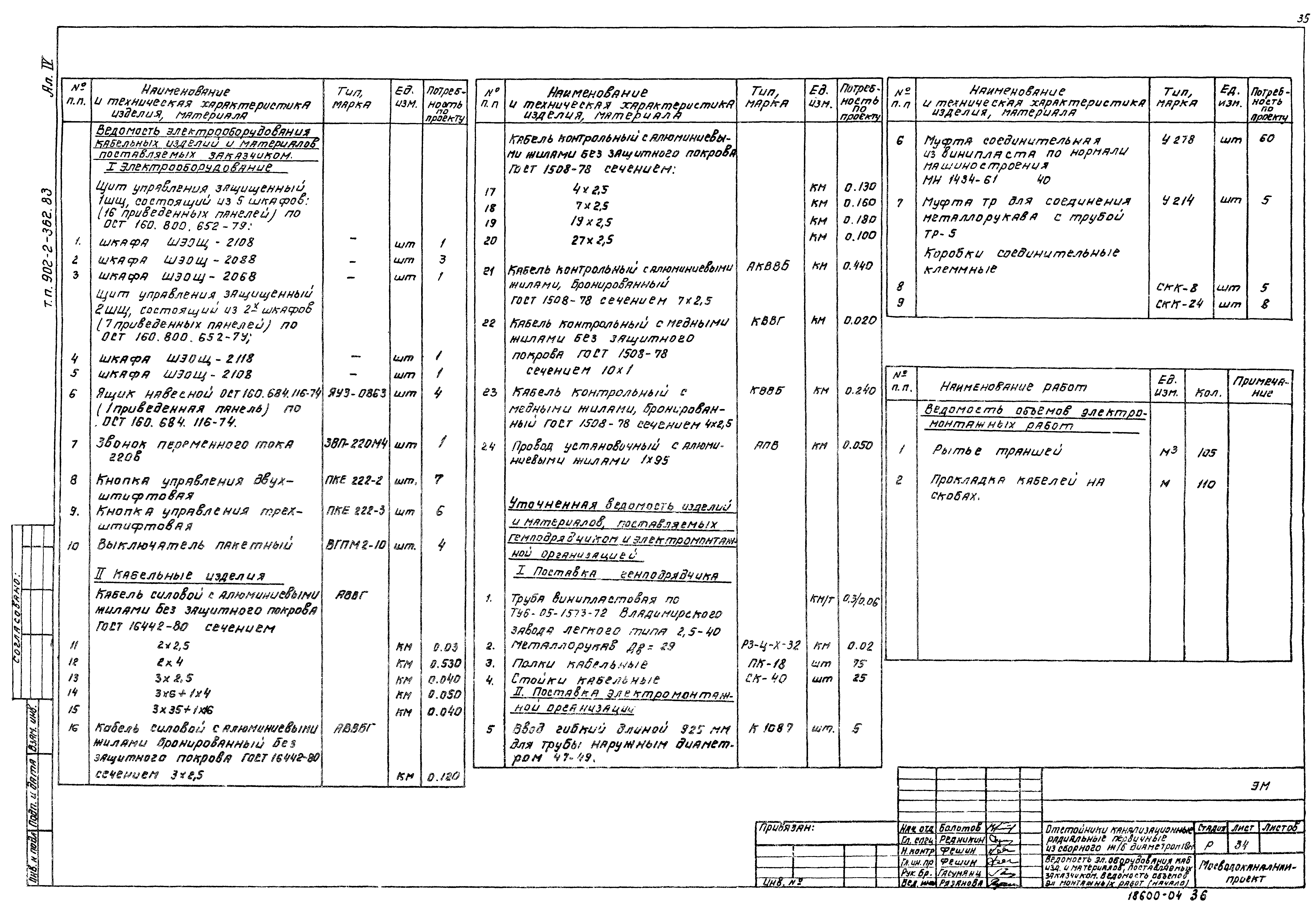 Типовой проект 902-2-362.83