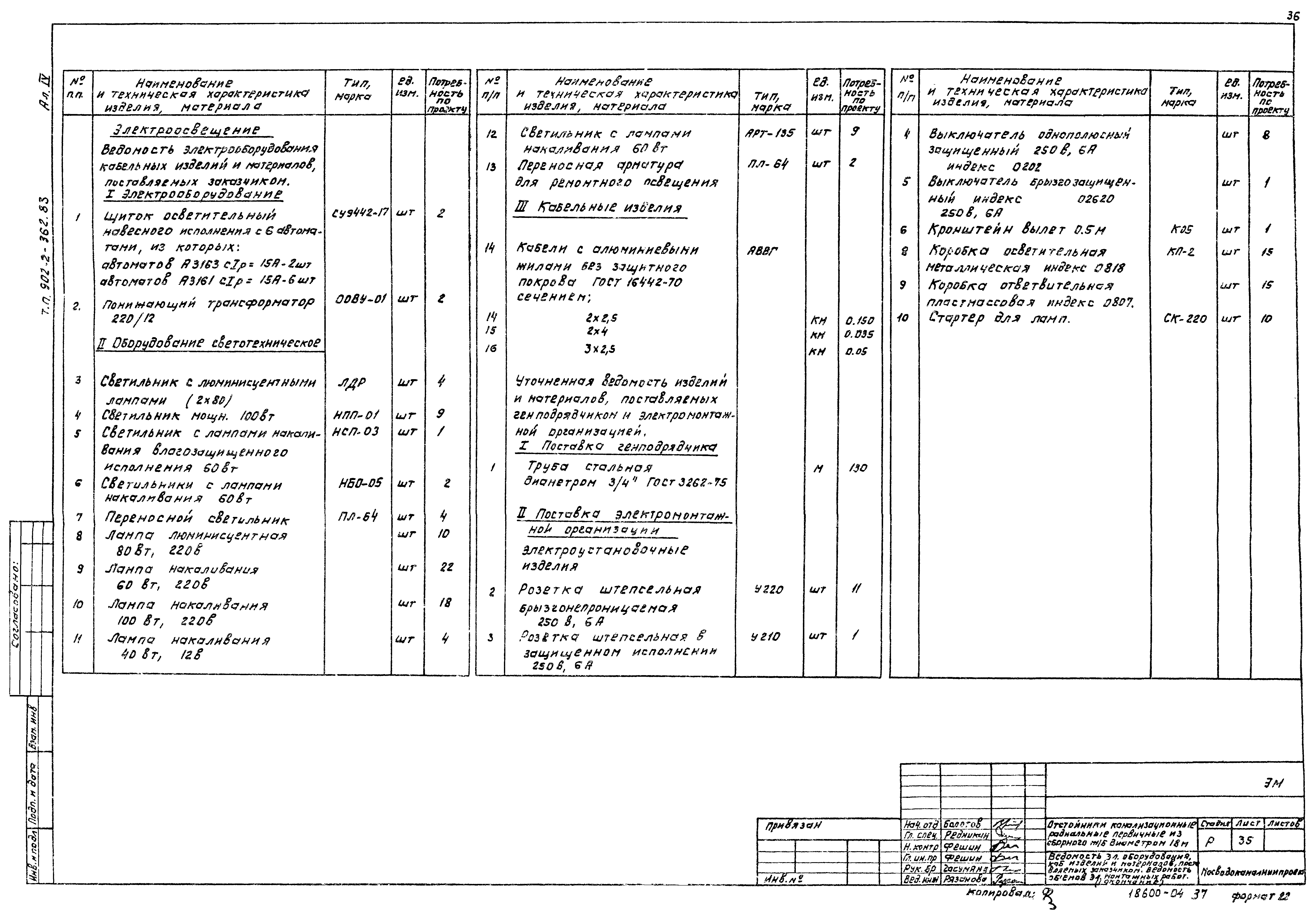 Типовой проект 902-2-362.83