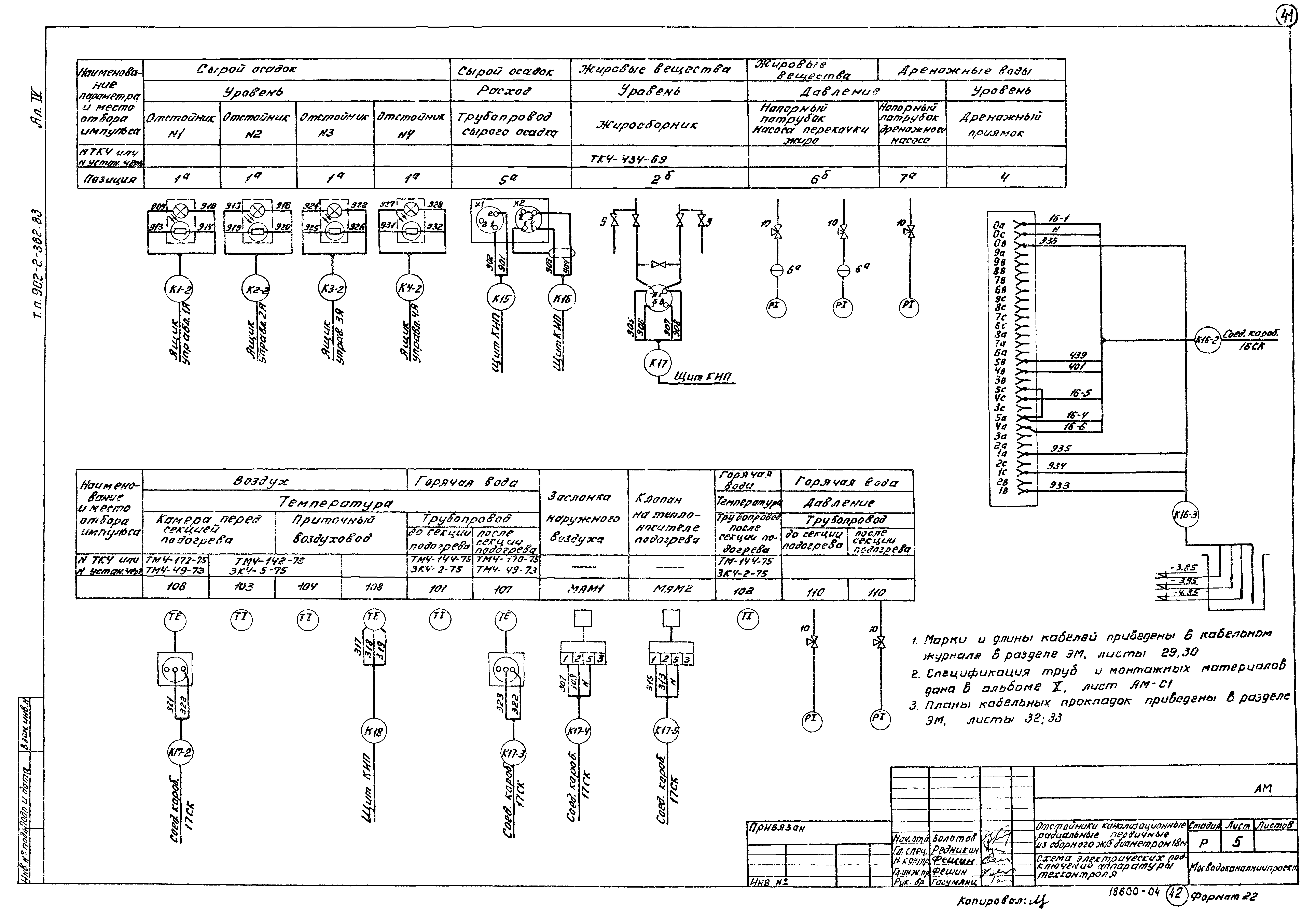 Типовой проект 902-2-362.83