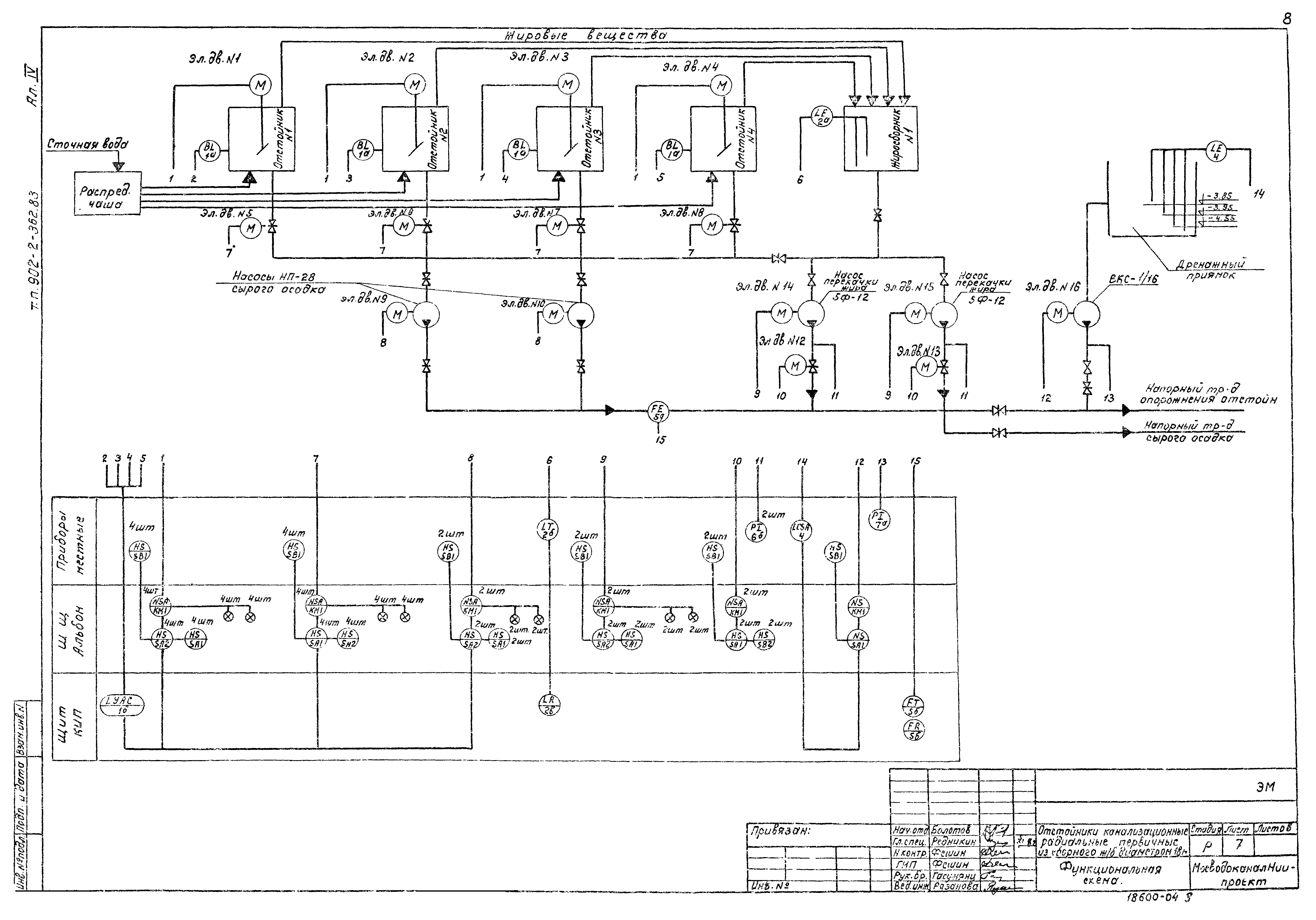 Типовой проект 902-2-362.83