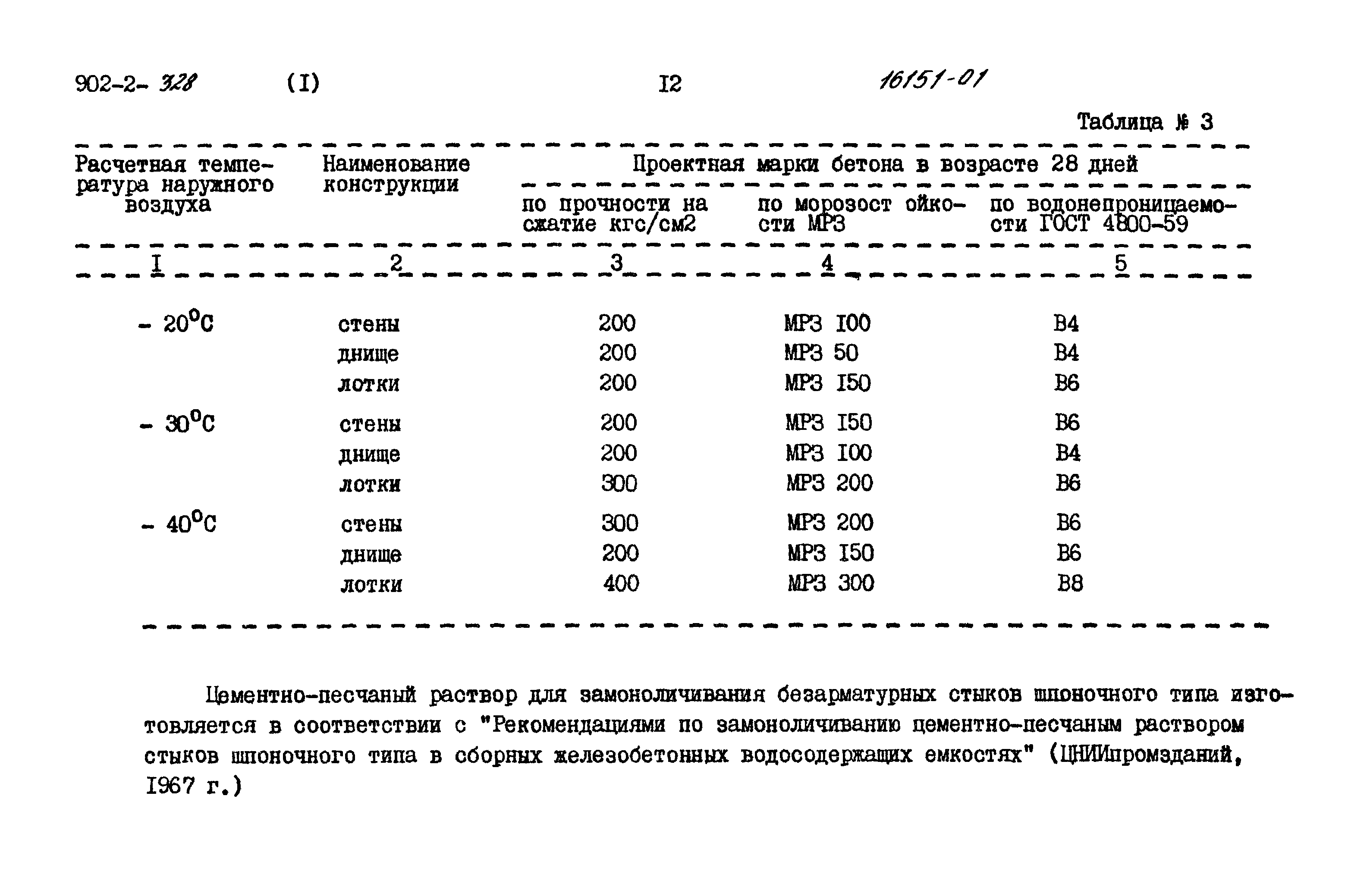 Типовой проект 902-2-328