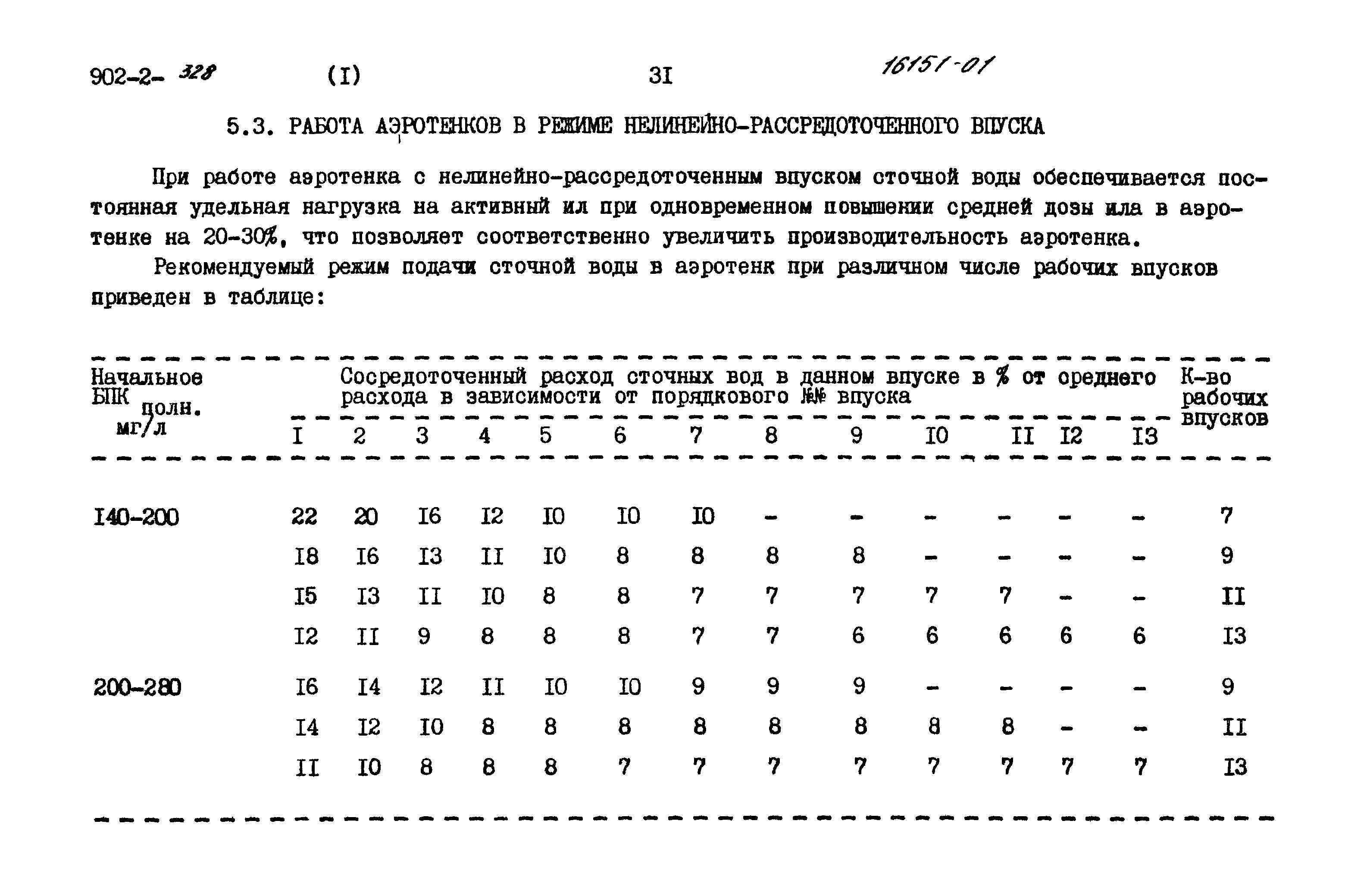 Типовой проект 902-2-328