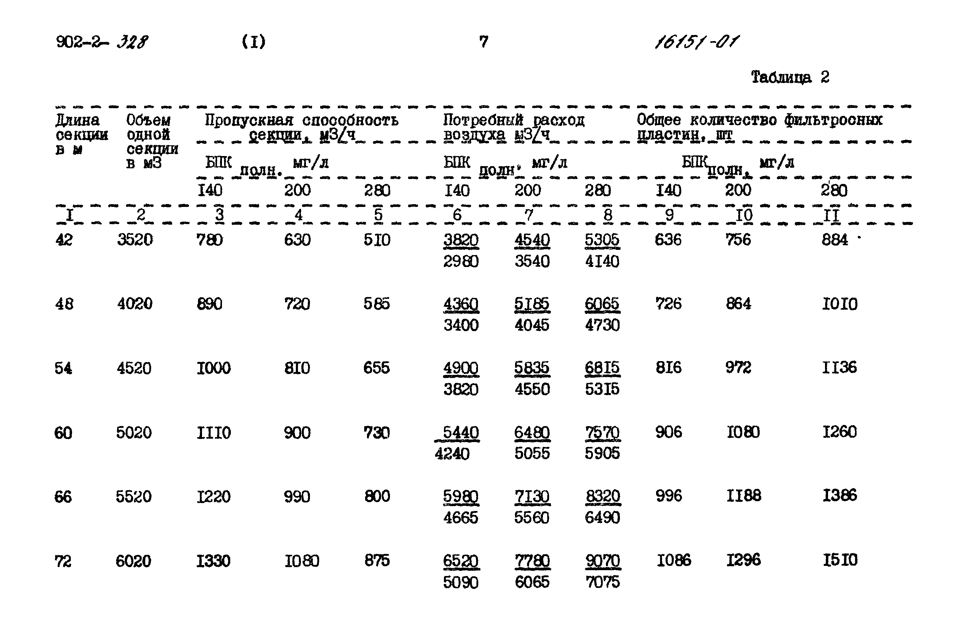 Типовой проект 902-2-328