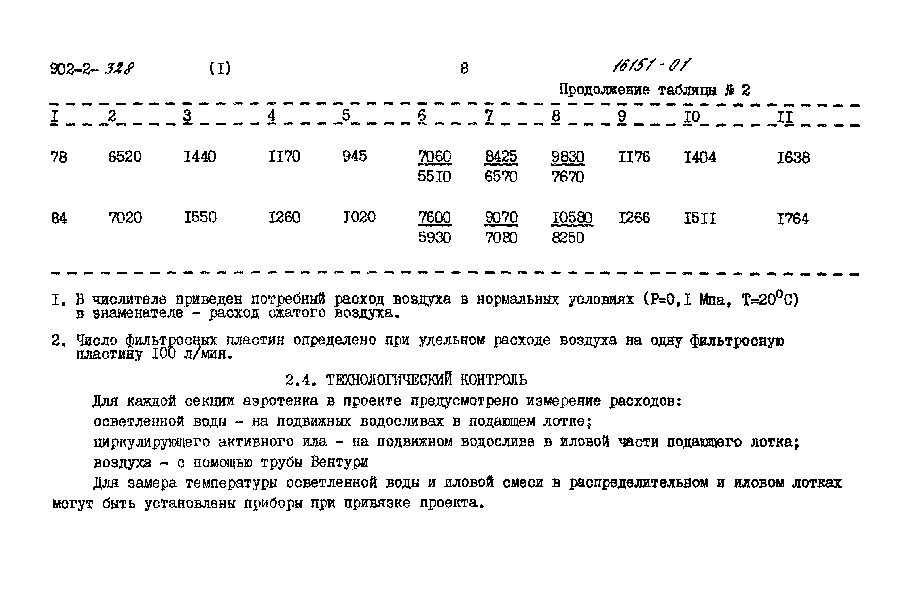 Типовой проект 902-2-328