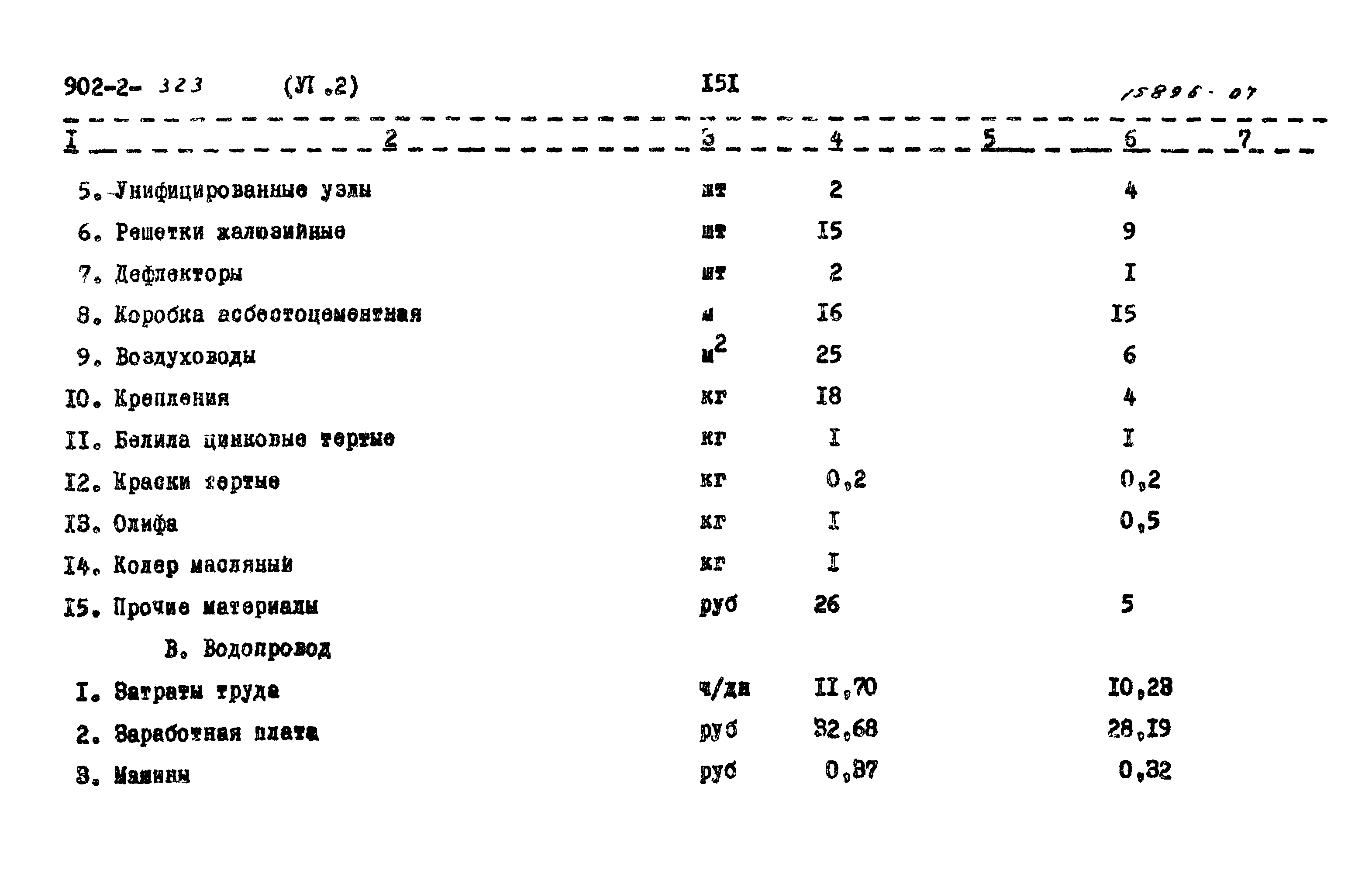 Типовой проект 902-2-322