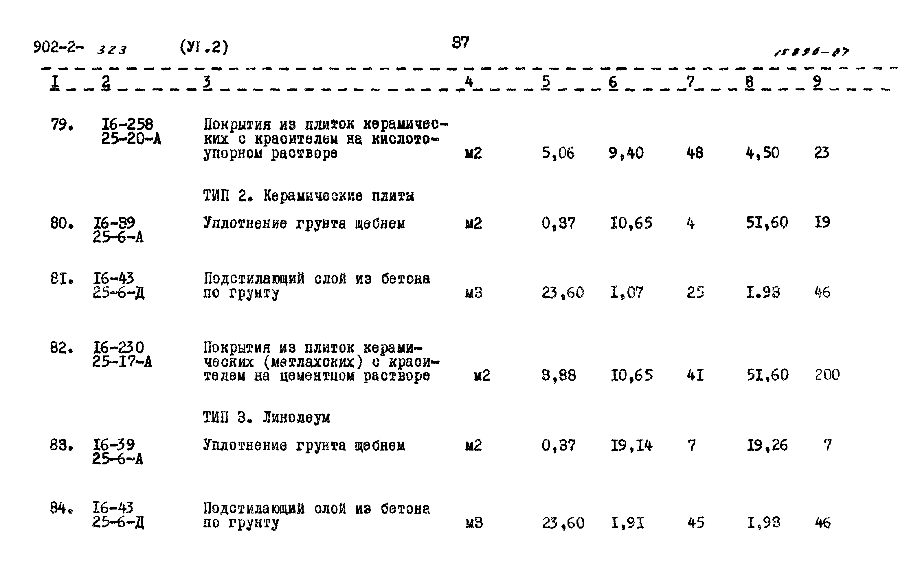 Типовой проект 902-2-322