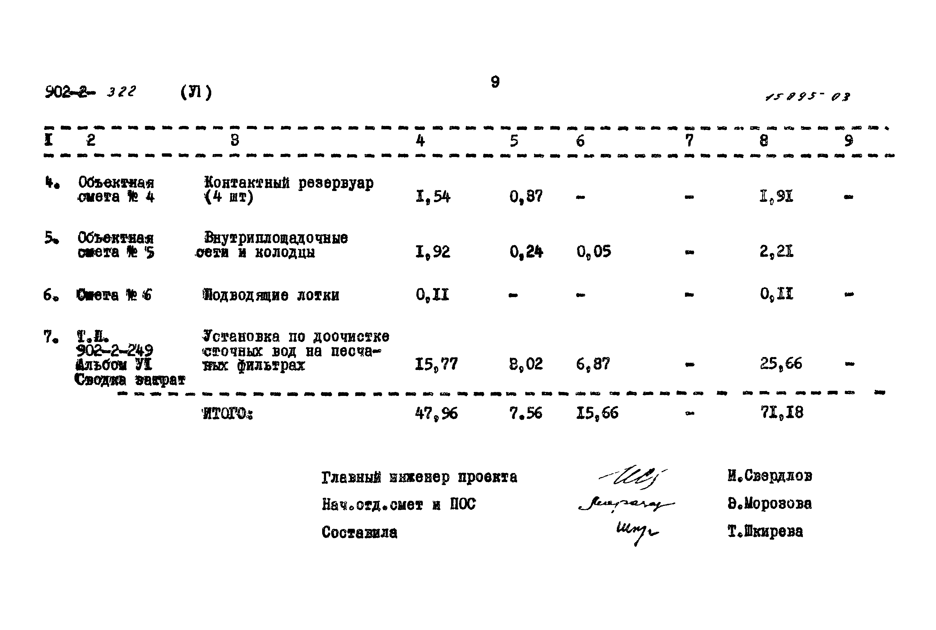 Типовой проект 902-2-322