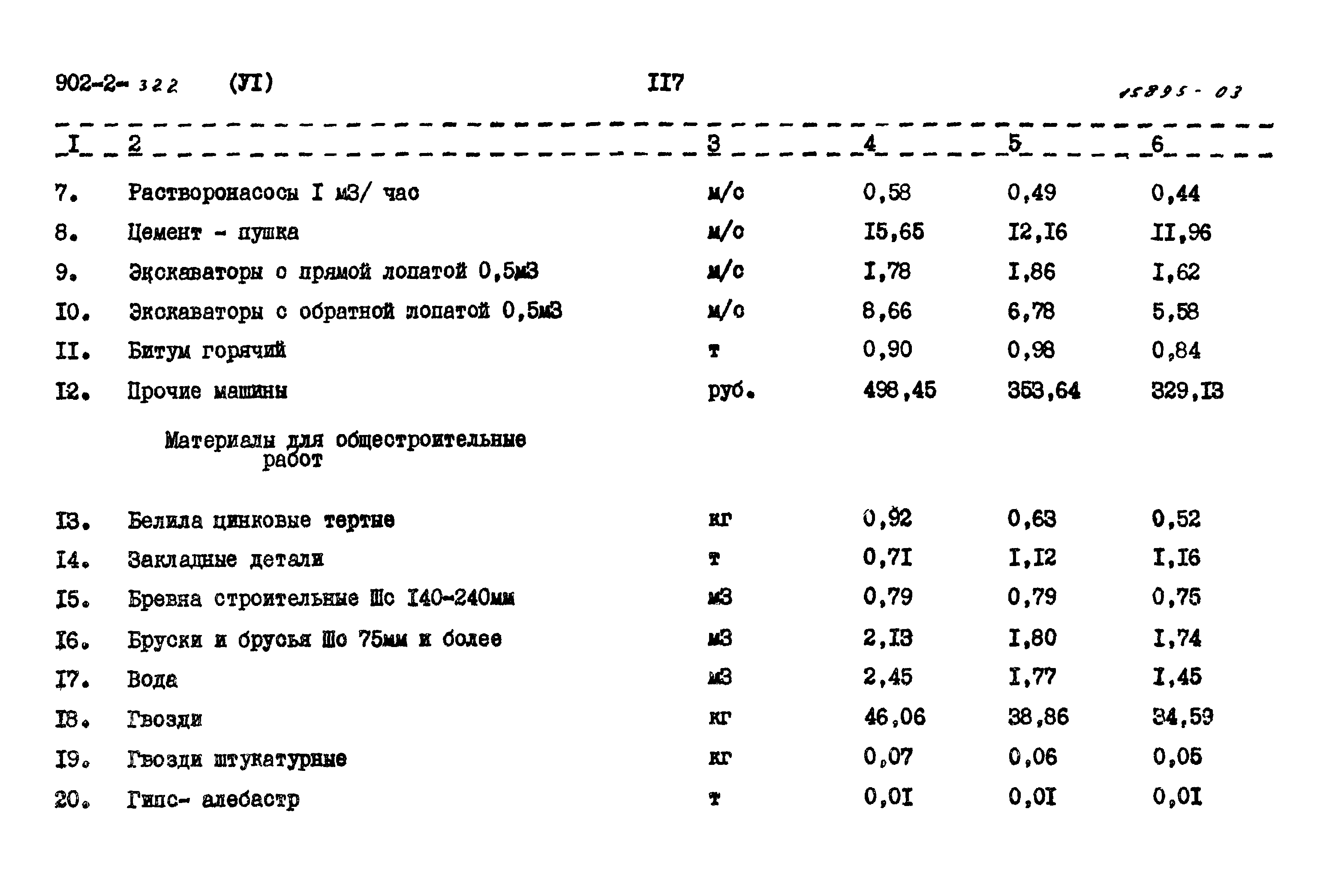 Типовой проект 902-2-322