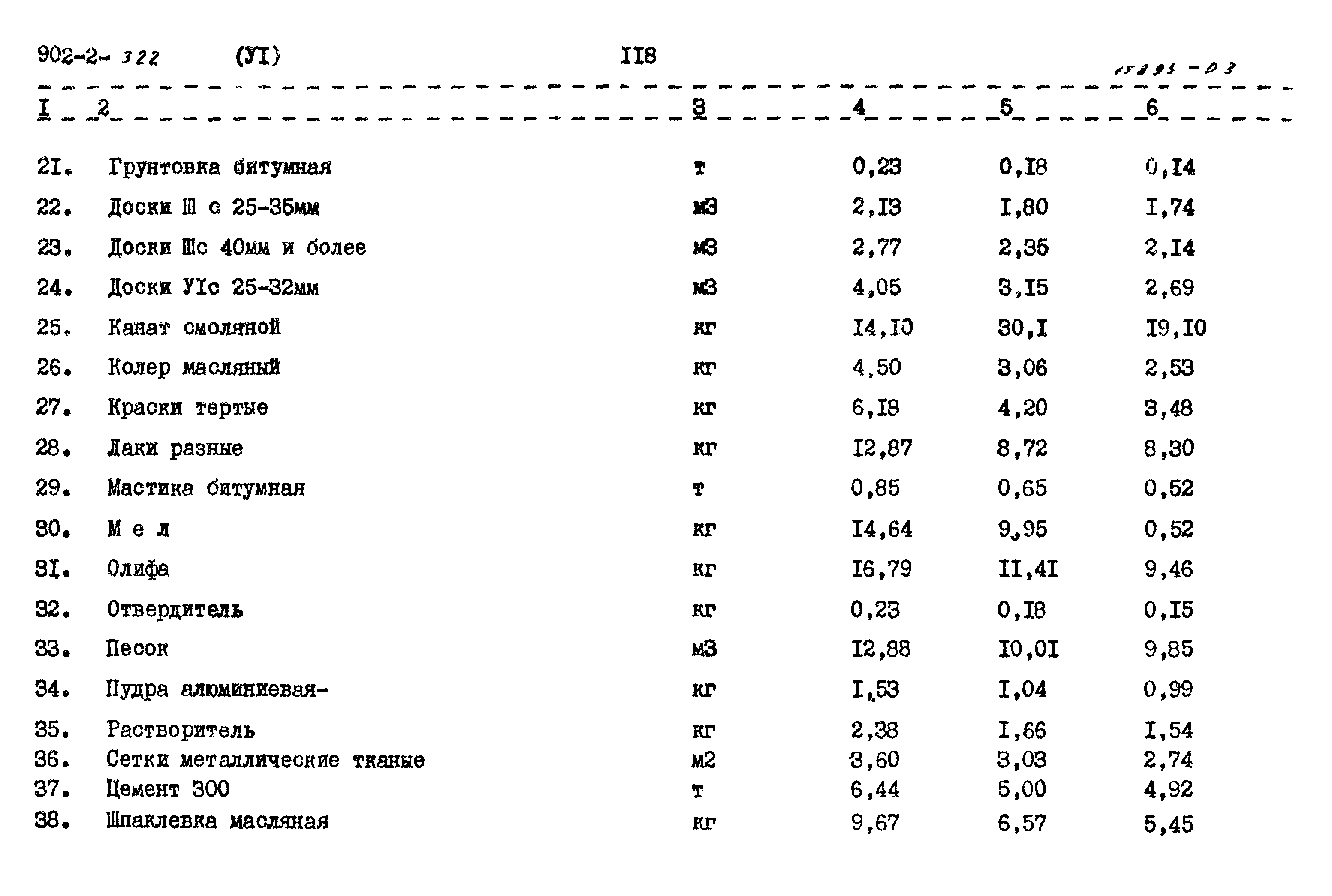 Типовой проект 902-2-322