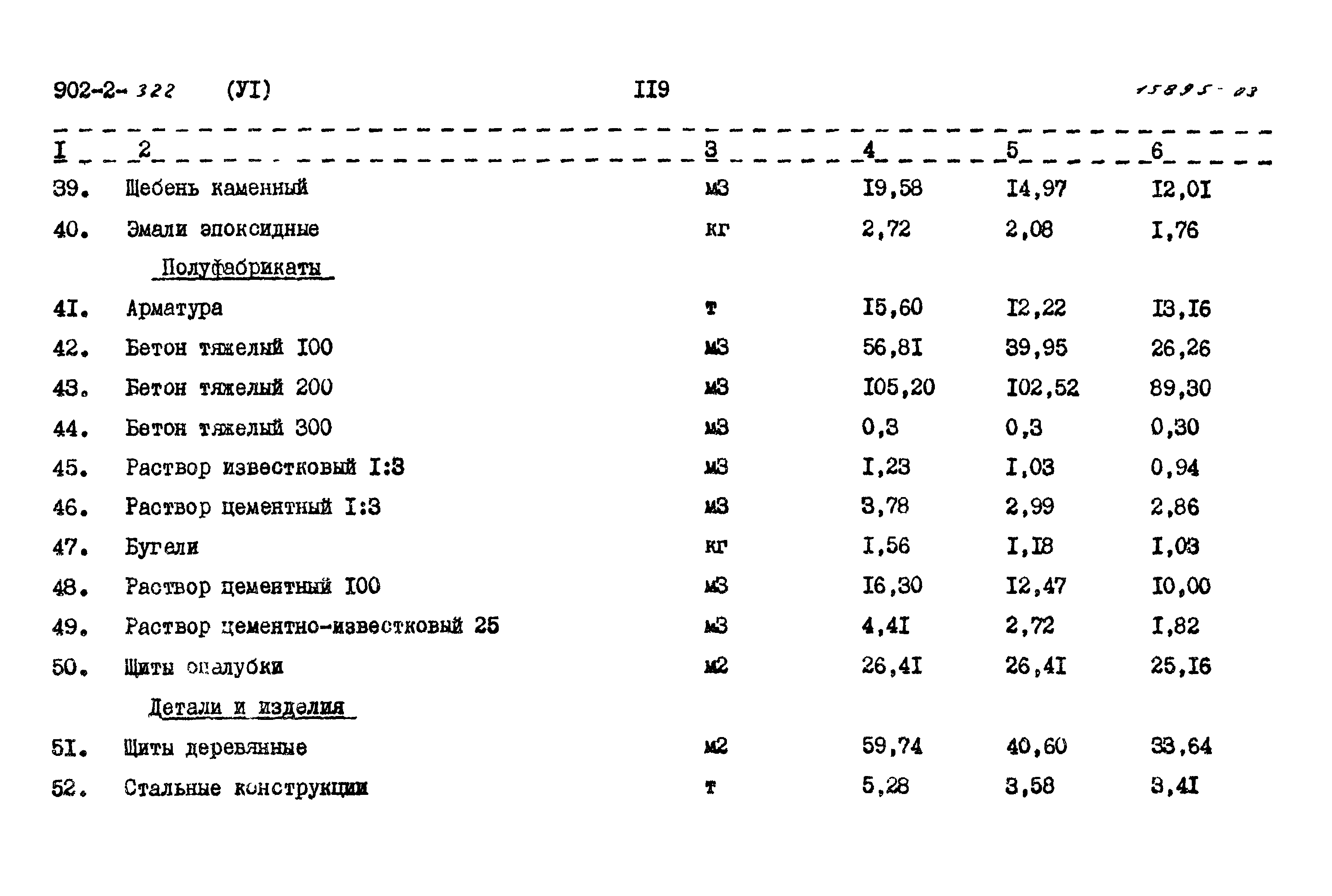 Типовой проект 902-2-322
