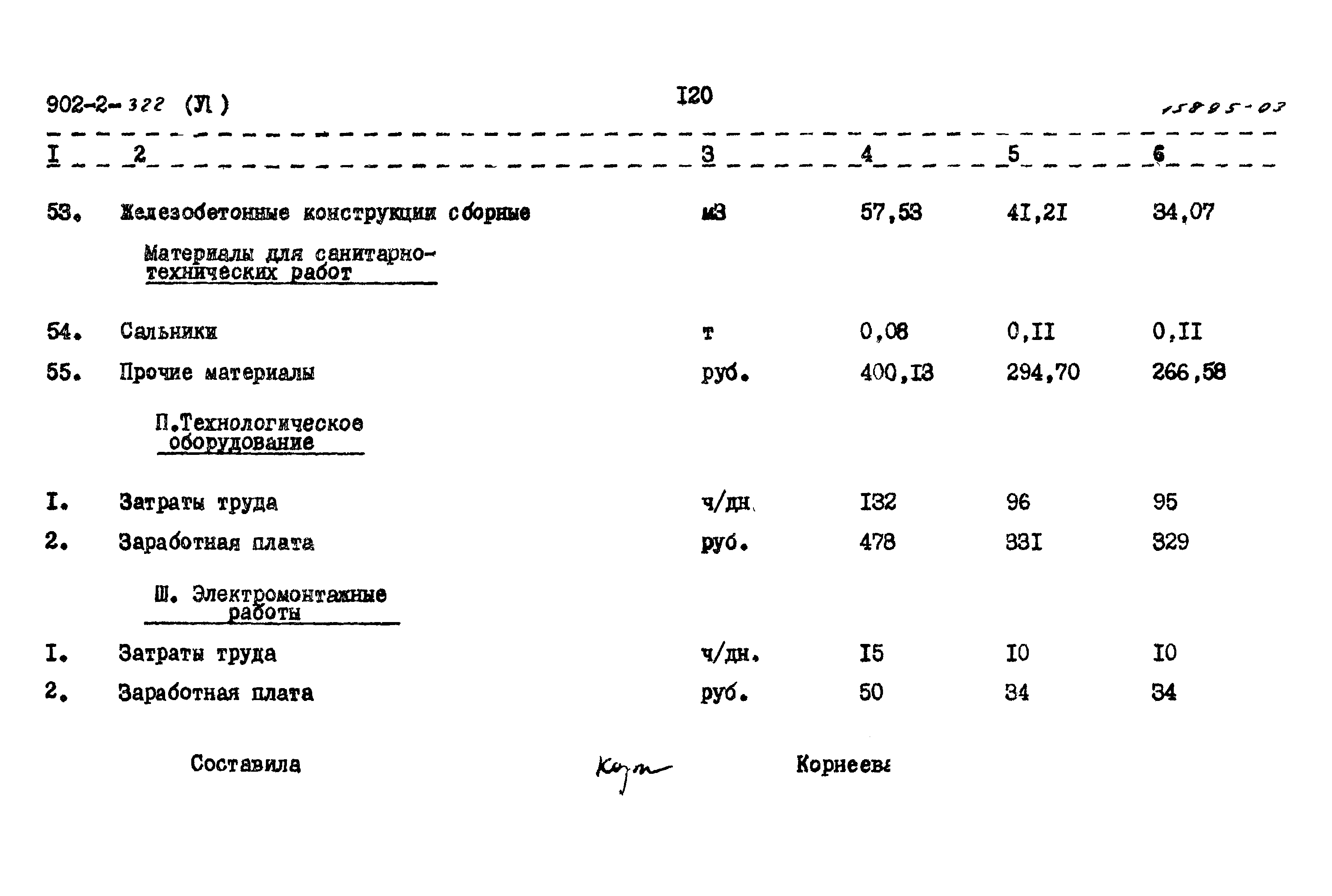 Типовой проект 902-2-322