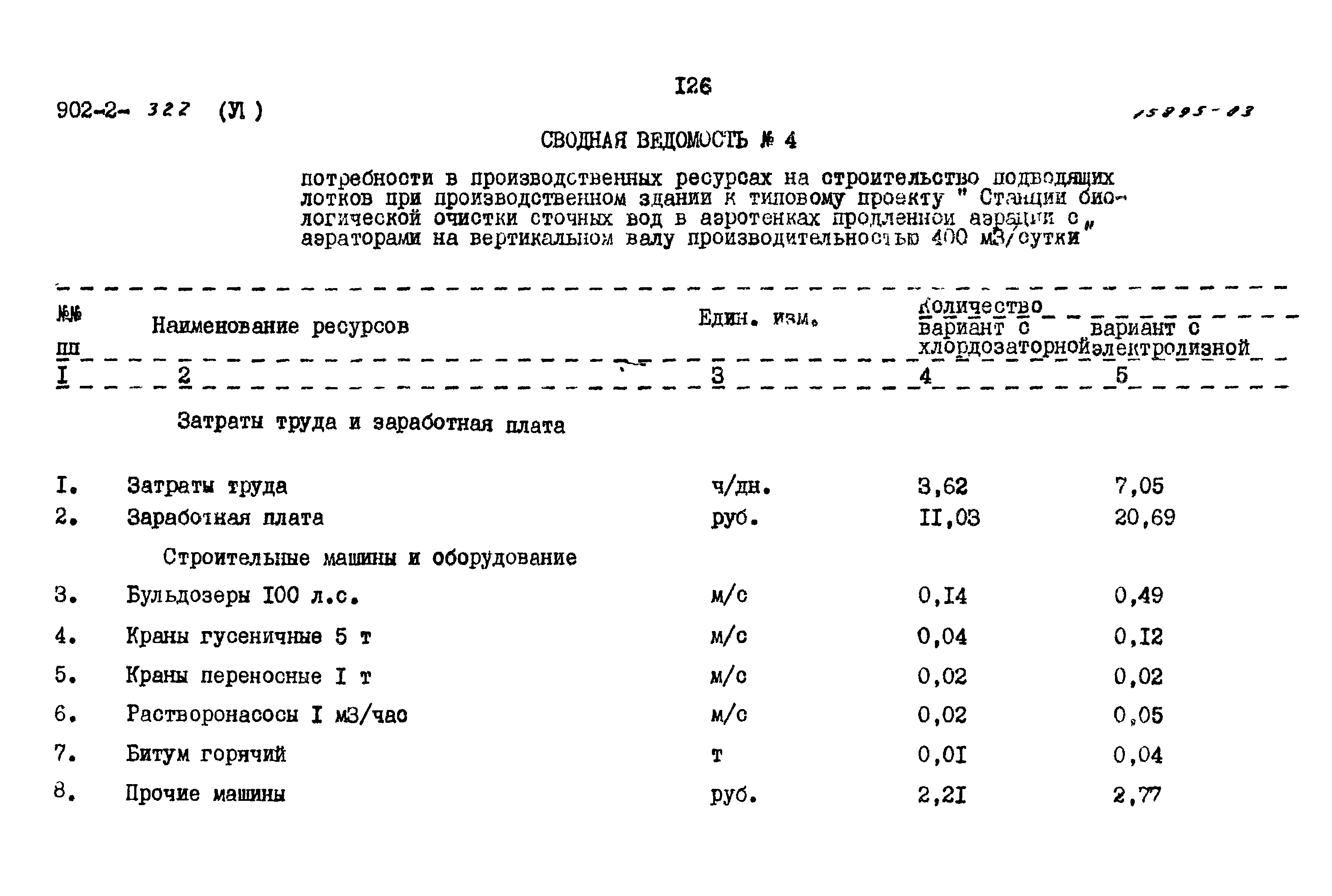 Типовой проект 902-2-322