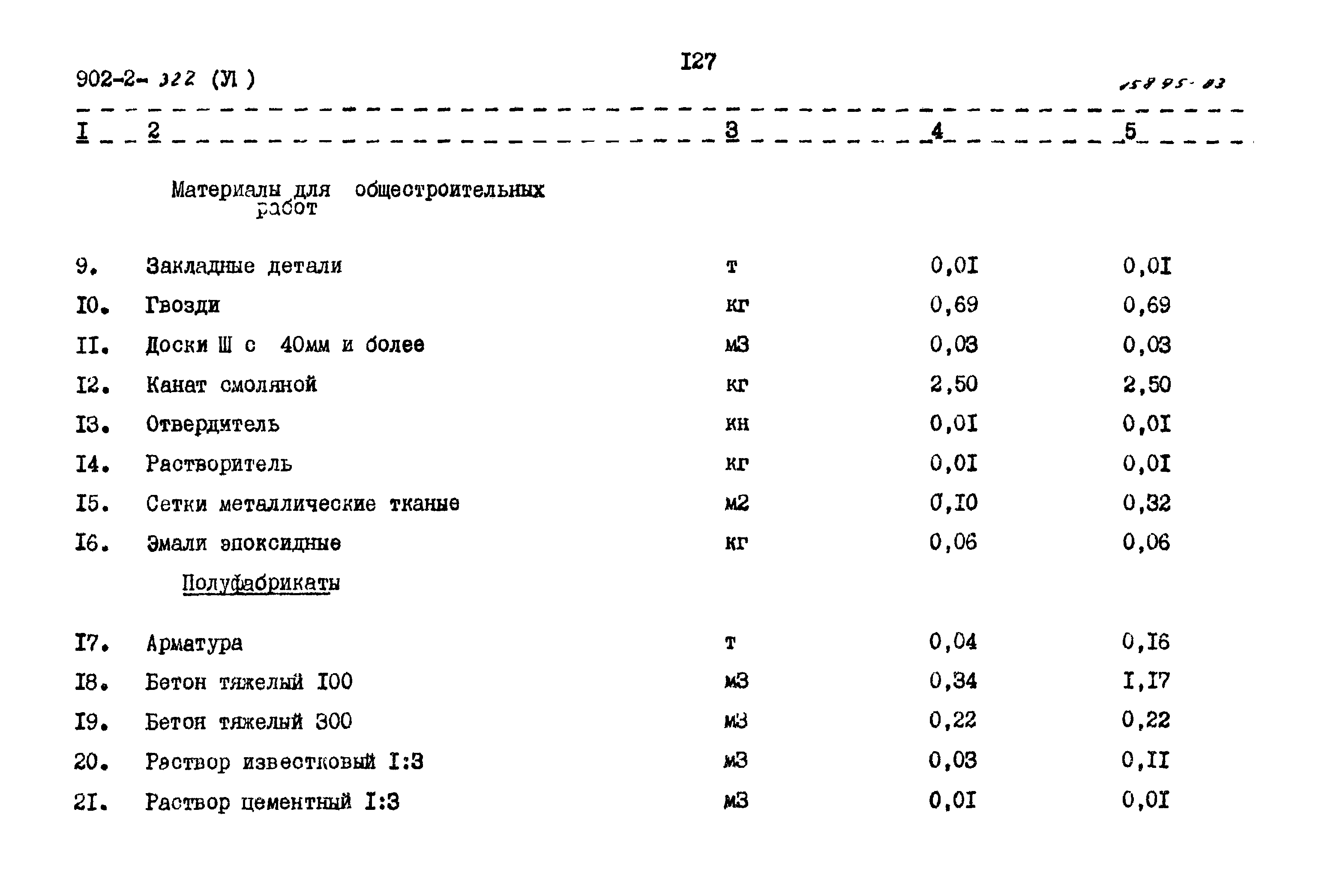 Типовой проект 902-2-322