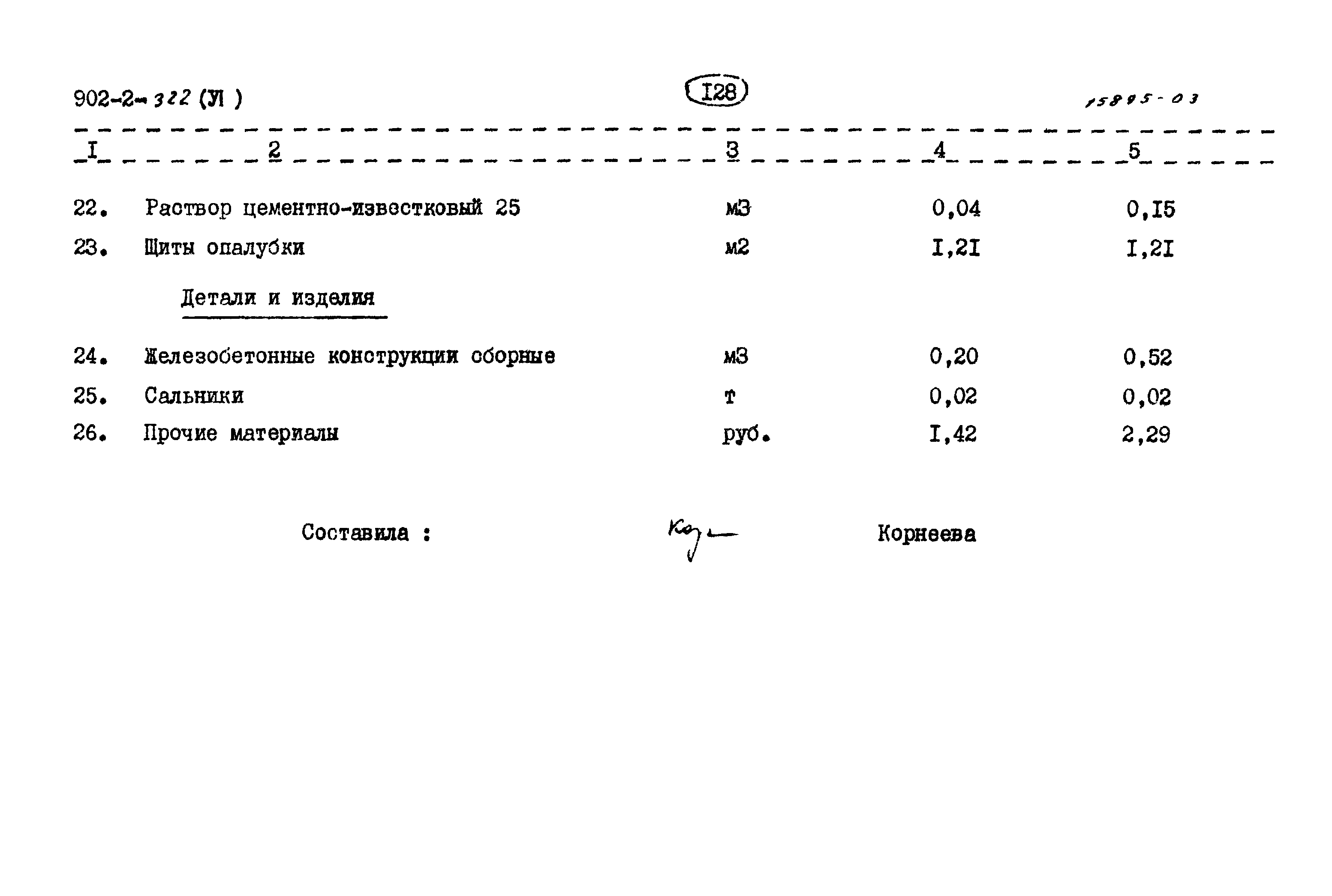 Типовой проект 902-2-322