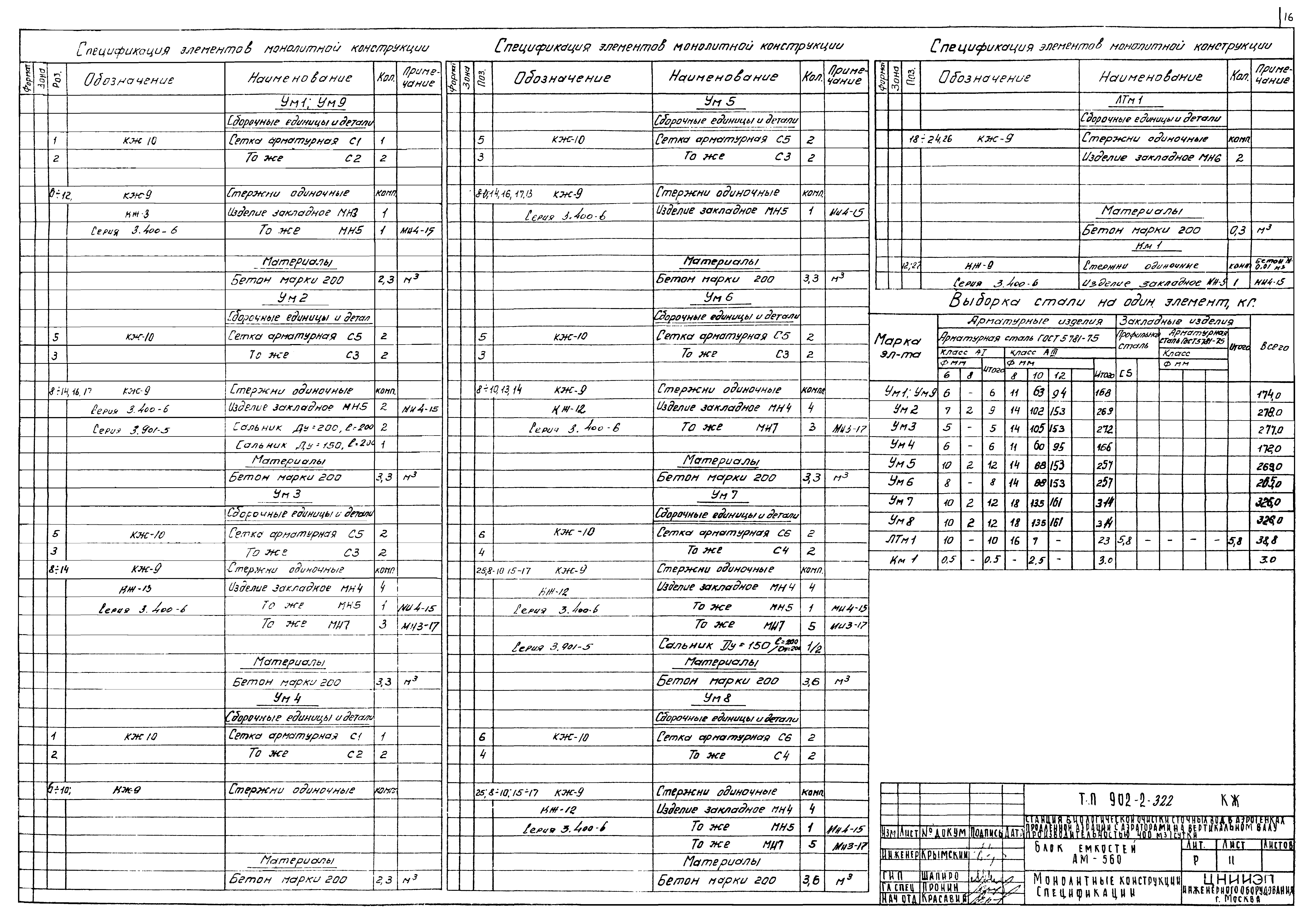 Типовой проект 902-2-322