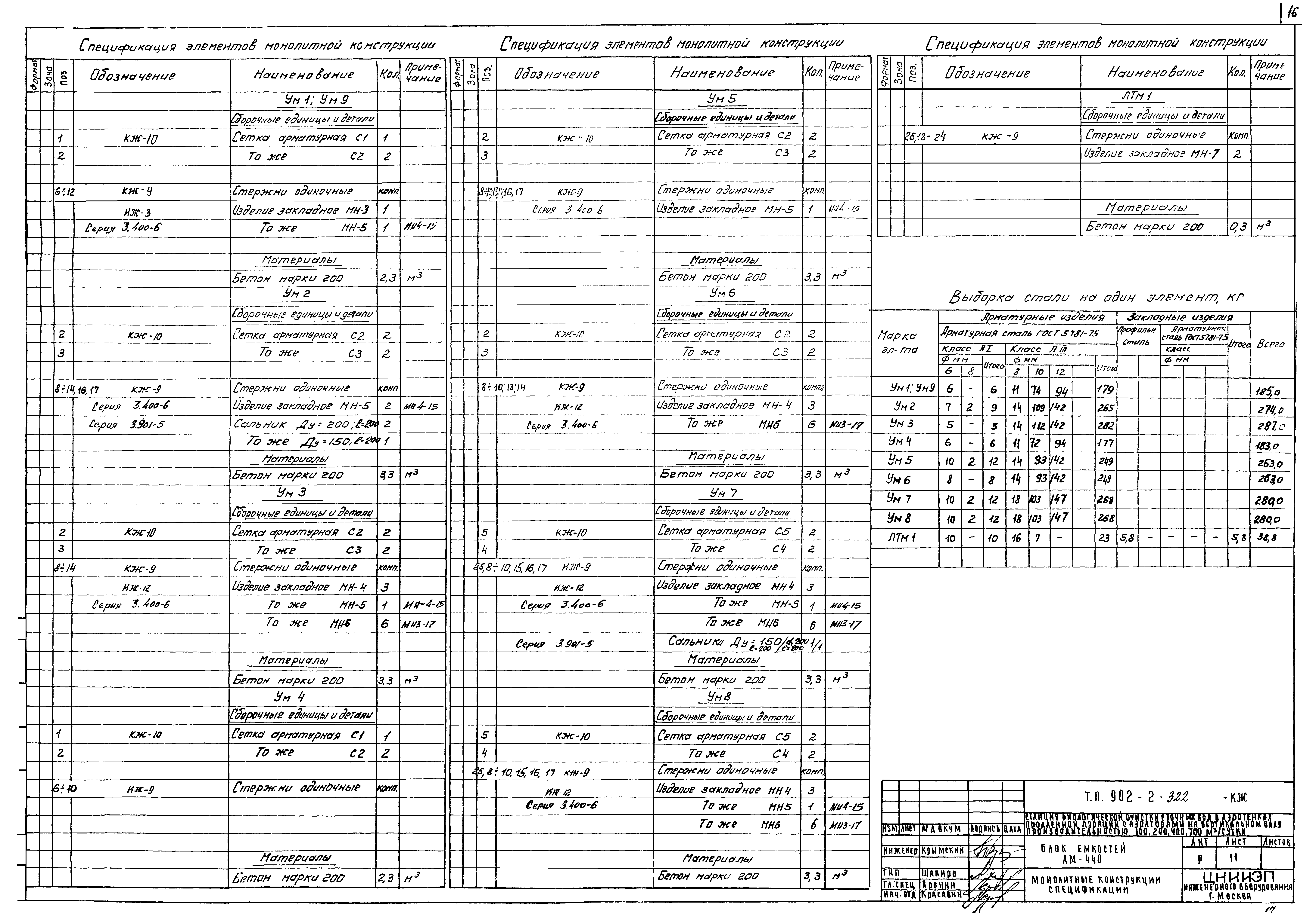 Типовой проект 902-2-322