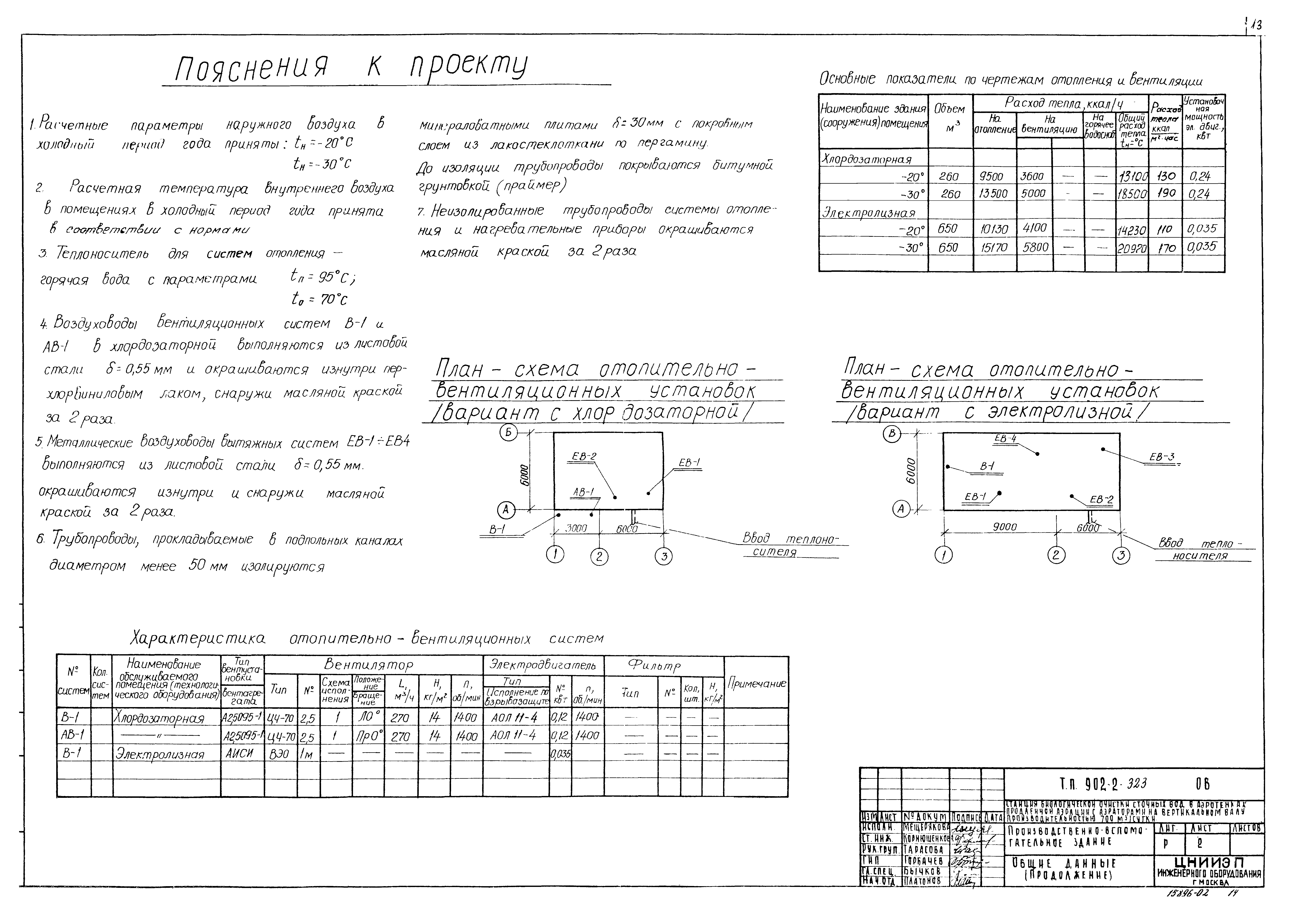 Типовой проект 902-2-322