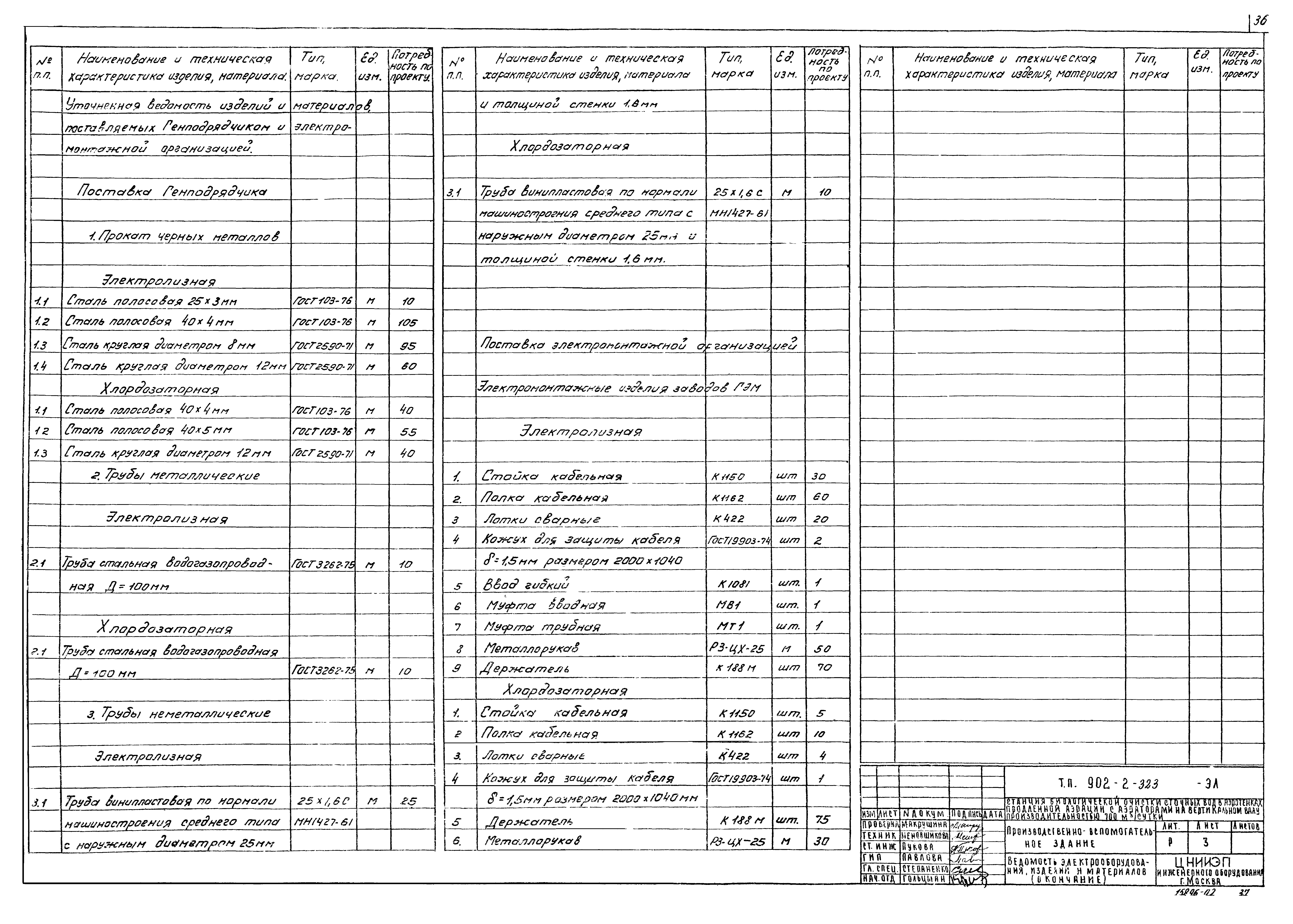 Типовой проект 902-2-322