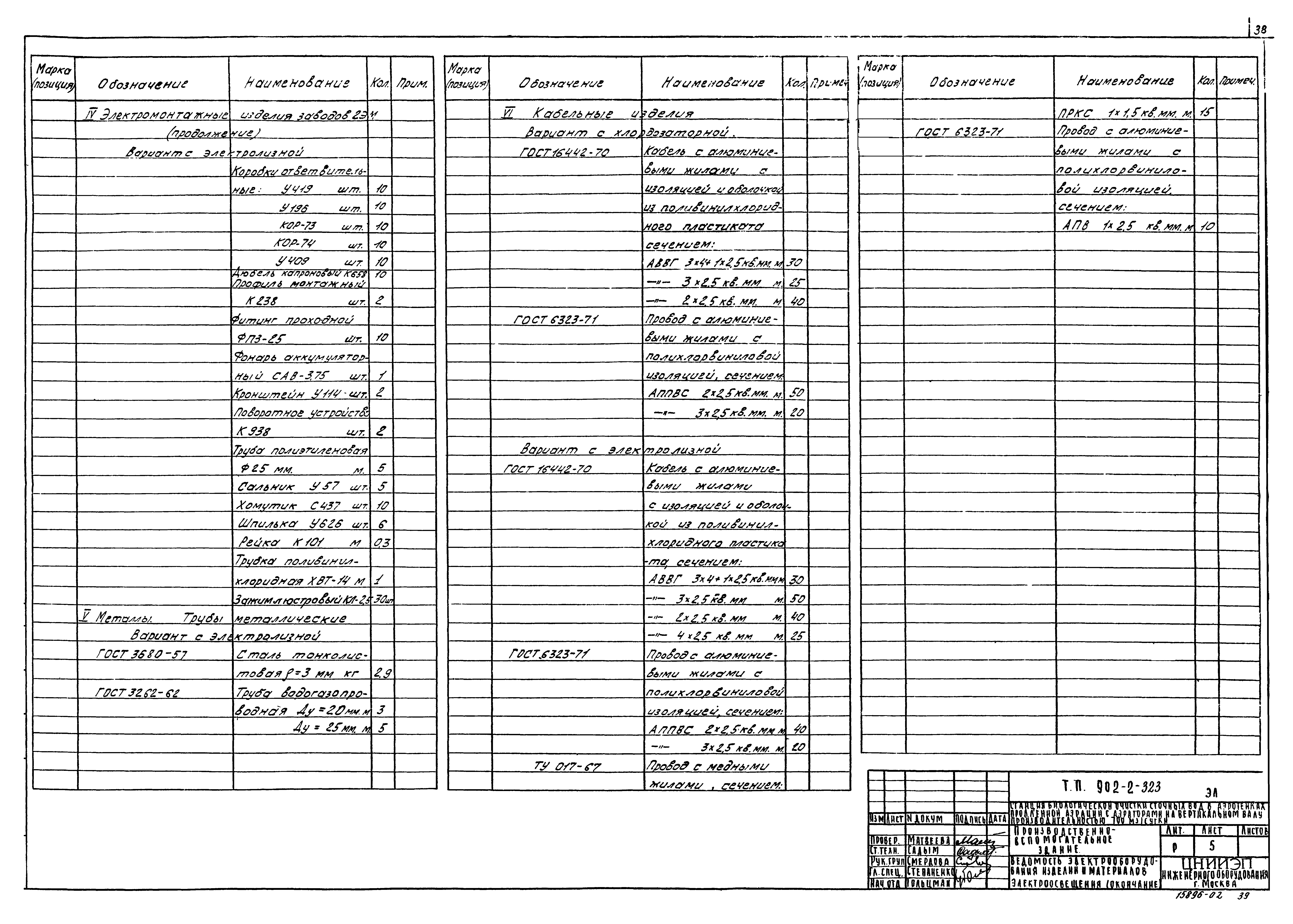 Типовой проект 902-2-322