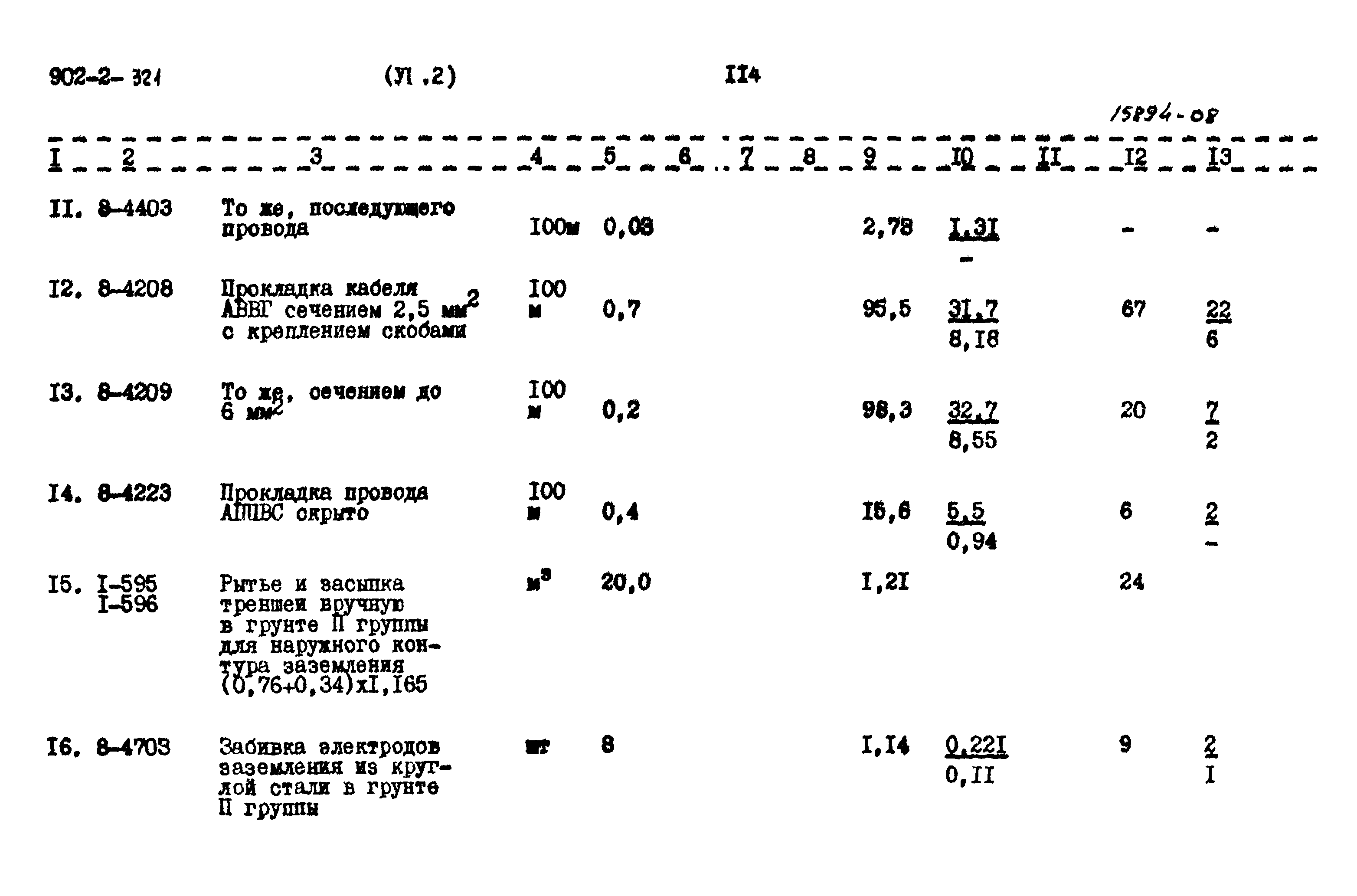 Типовой проект 902-2-320