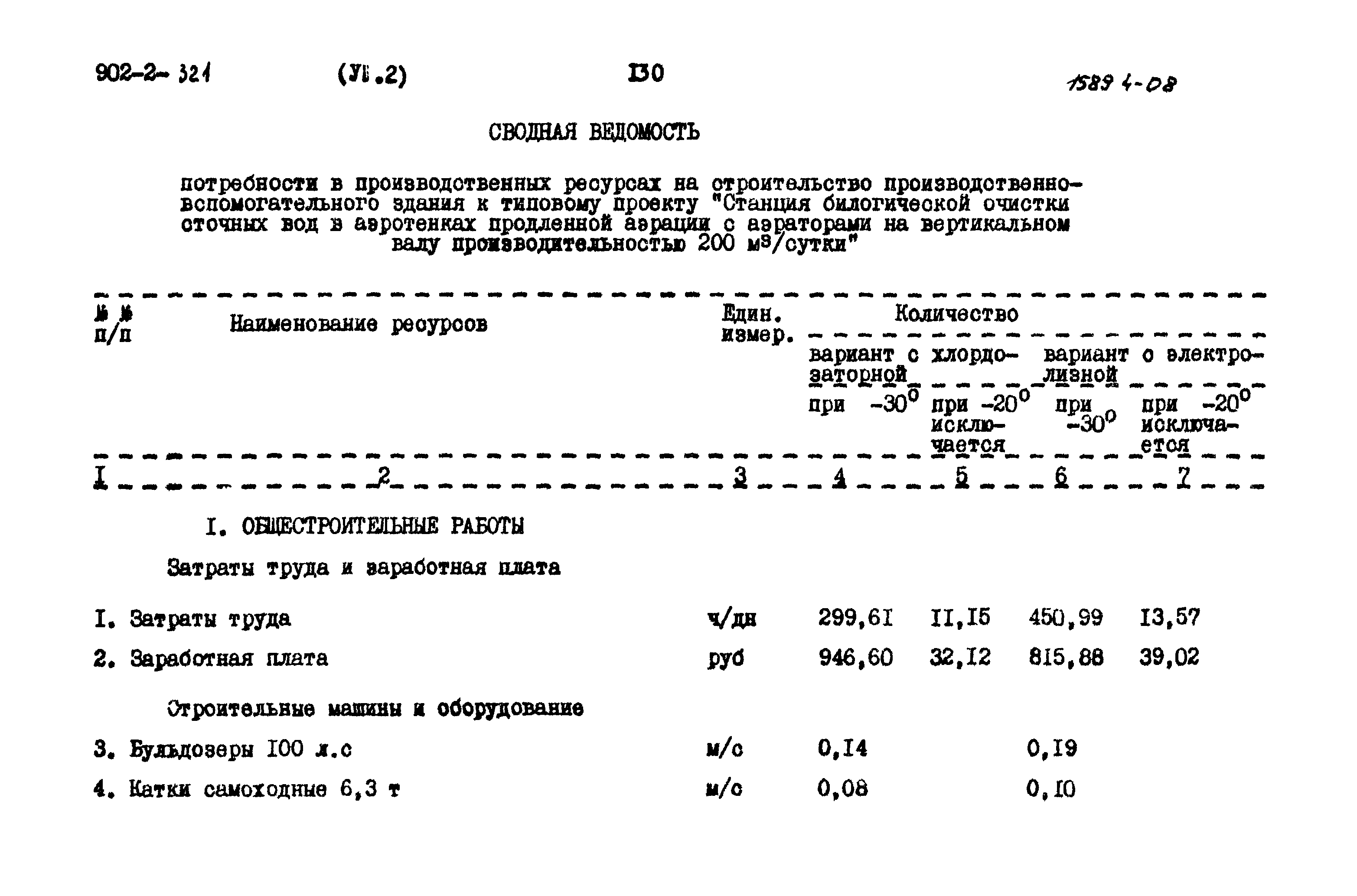 Типовой проект 902-2-320