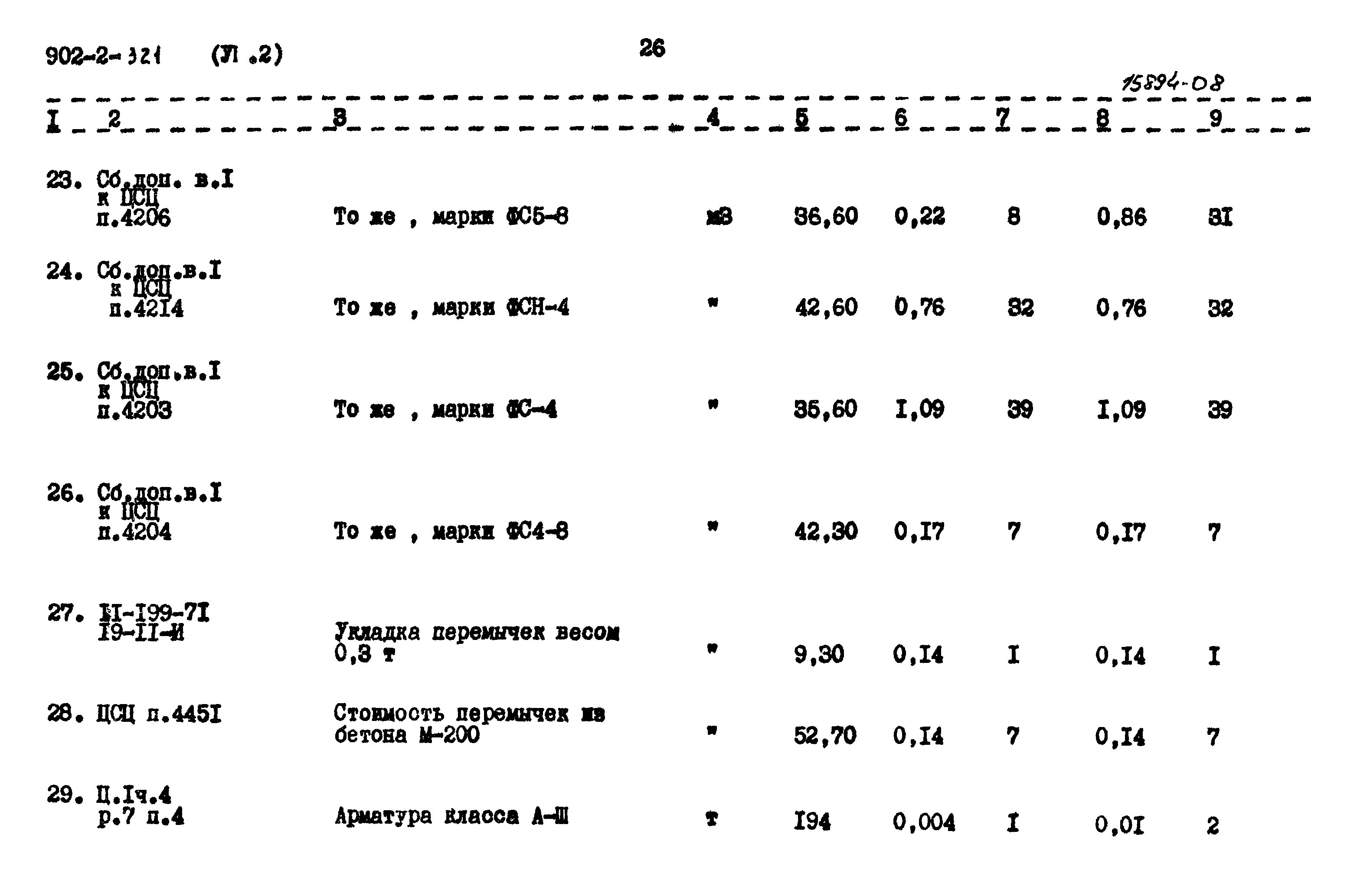 Типовой проект 902-2-320