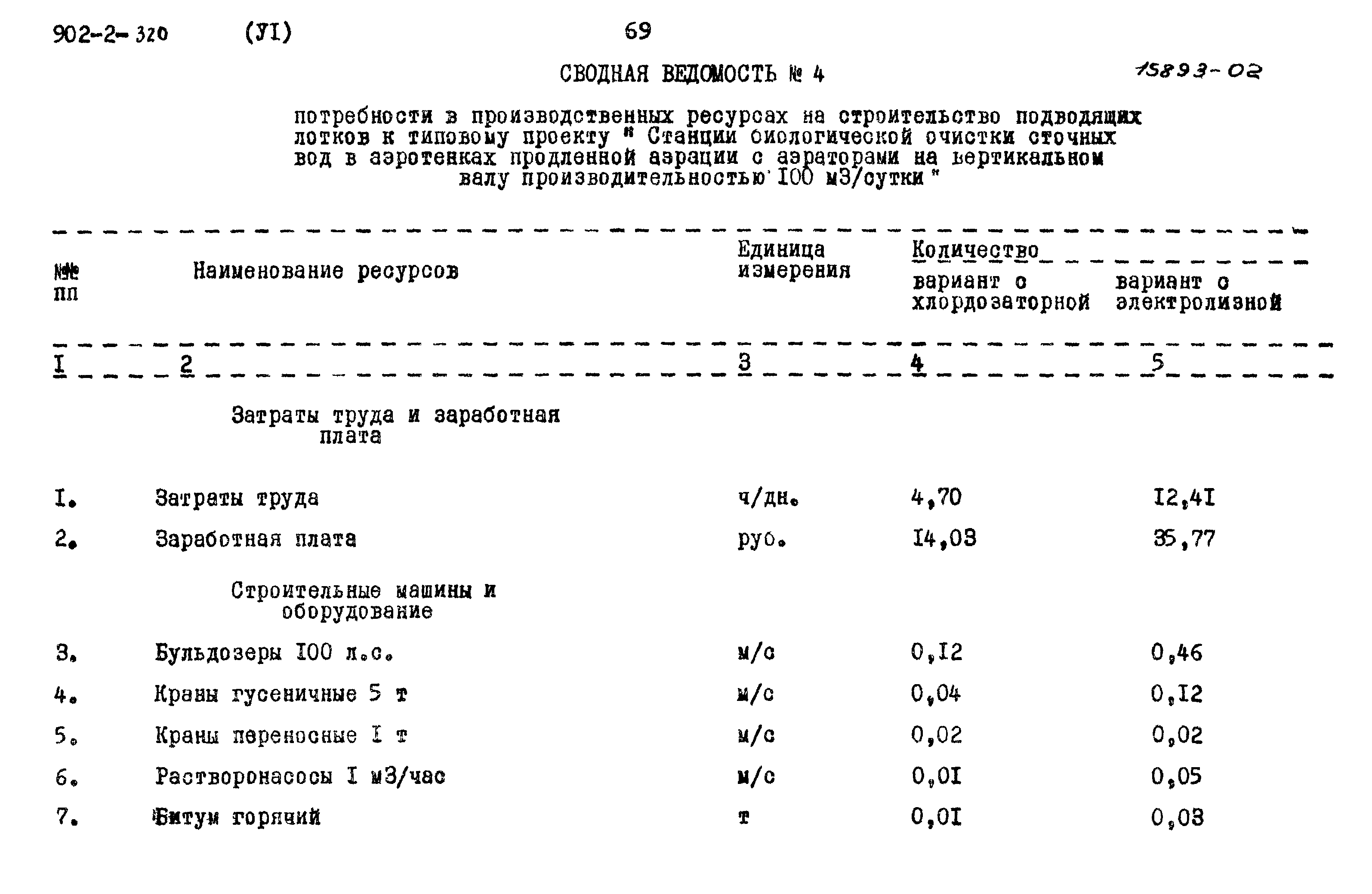 Типовой проект 902-2-320