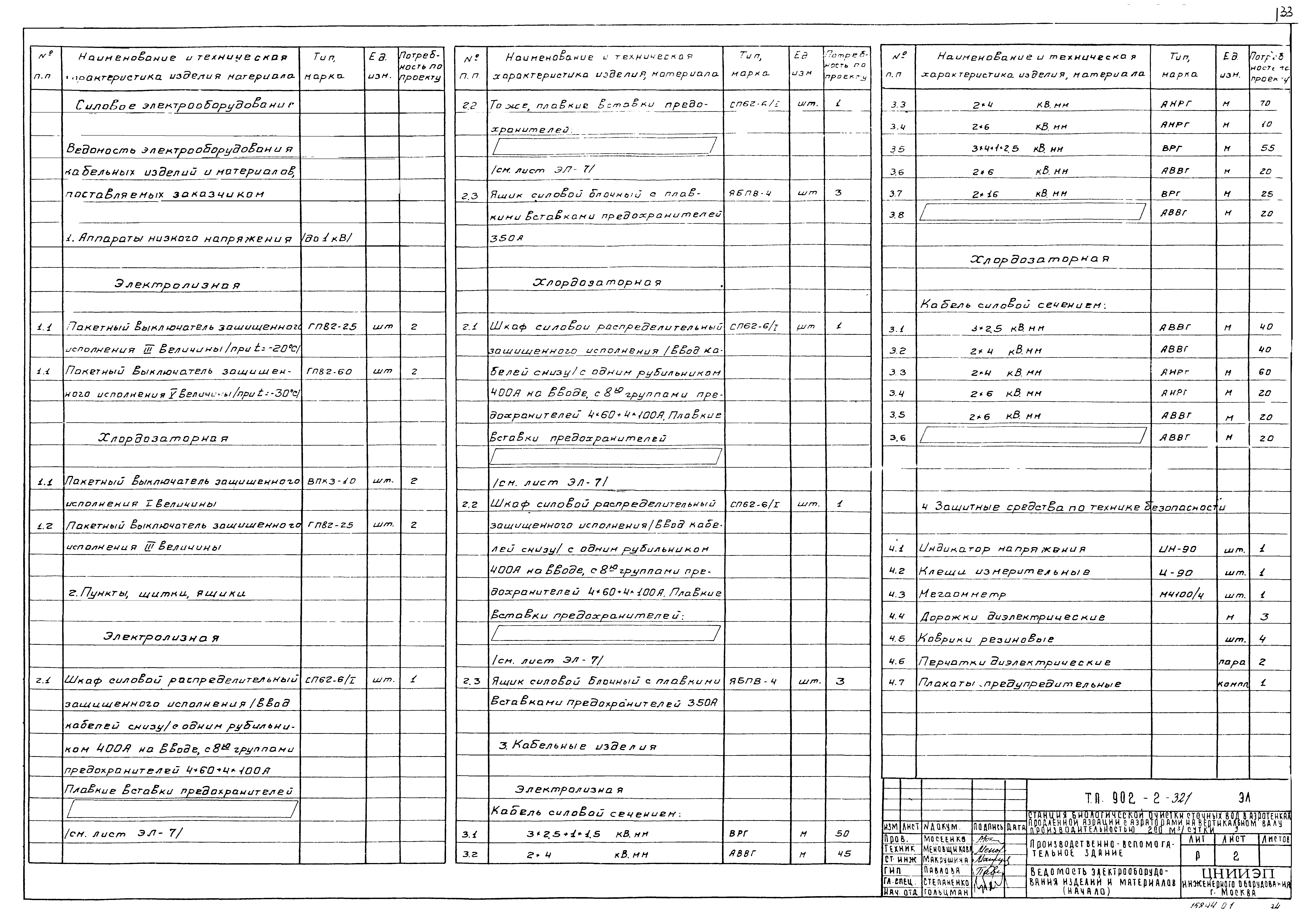 Типовой проект 902-2-320