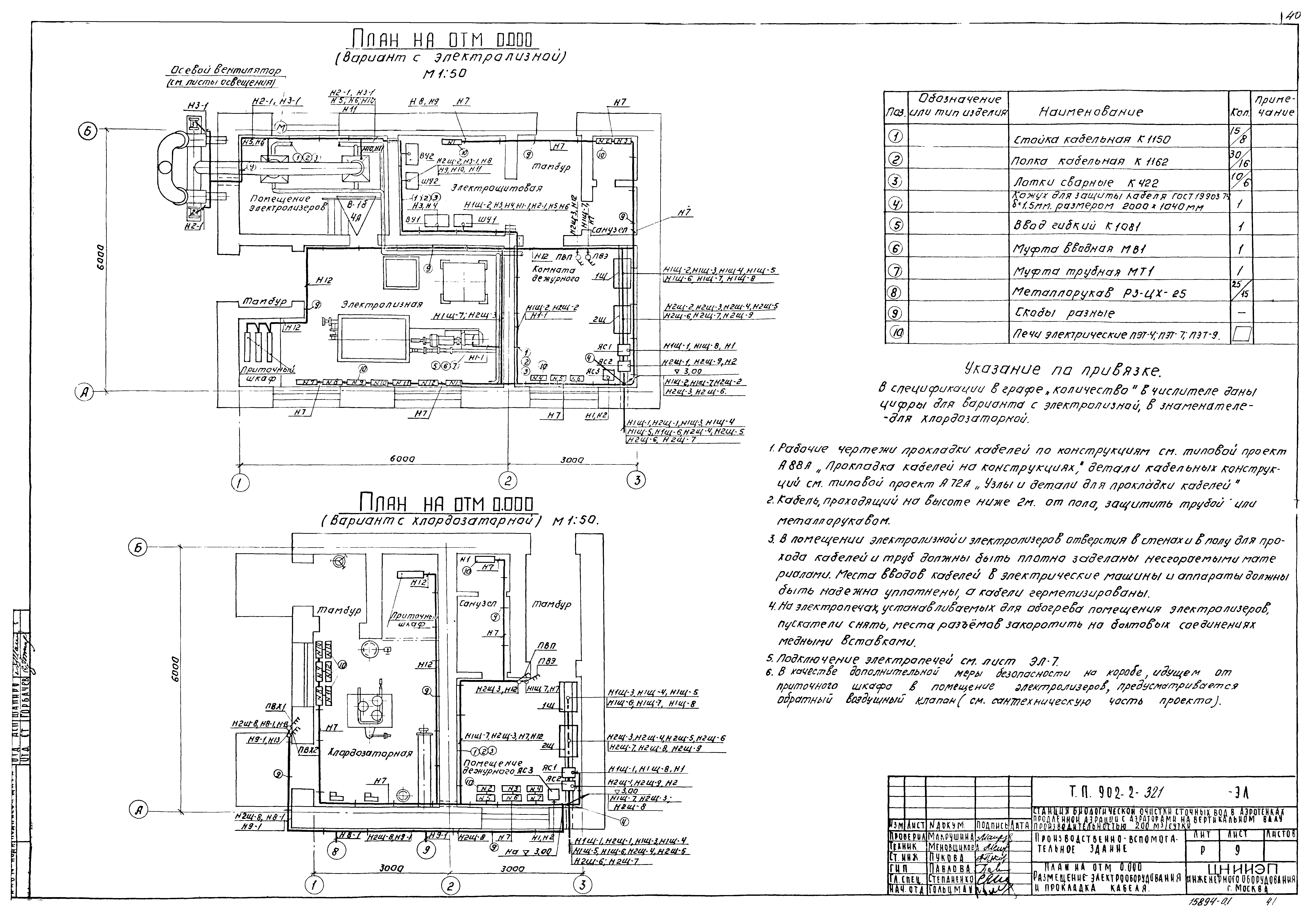 Типовой проект 902-2-320