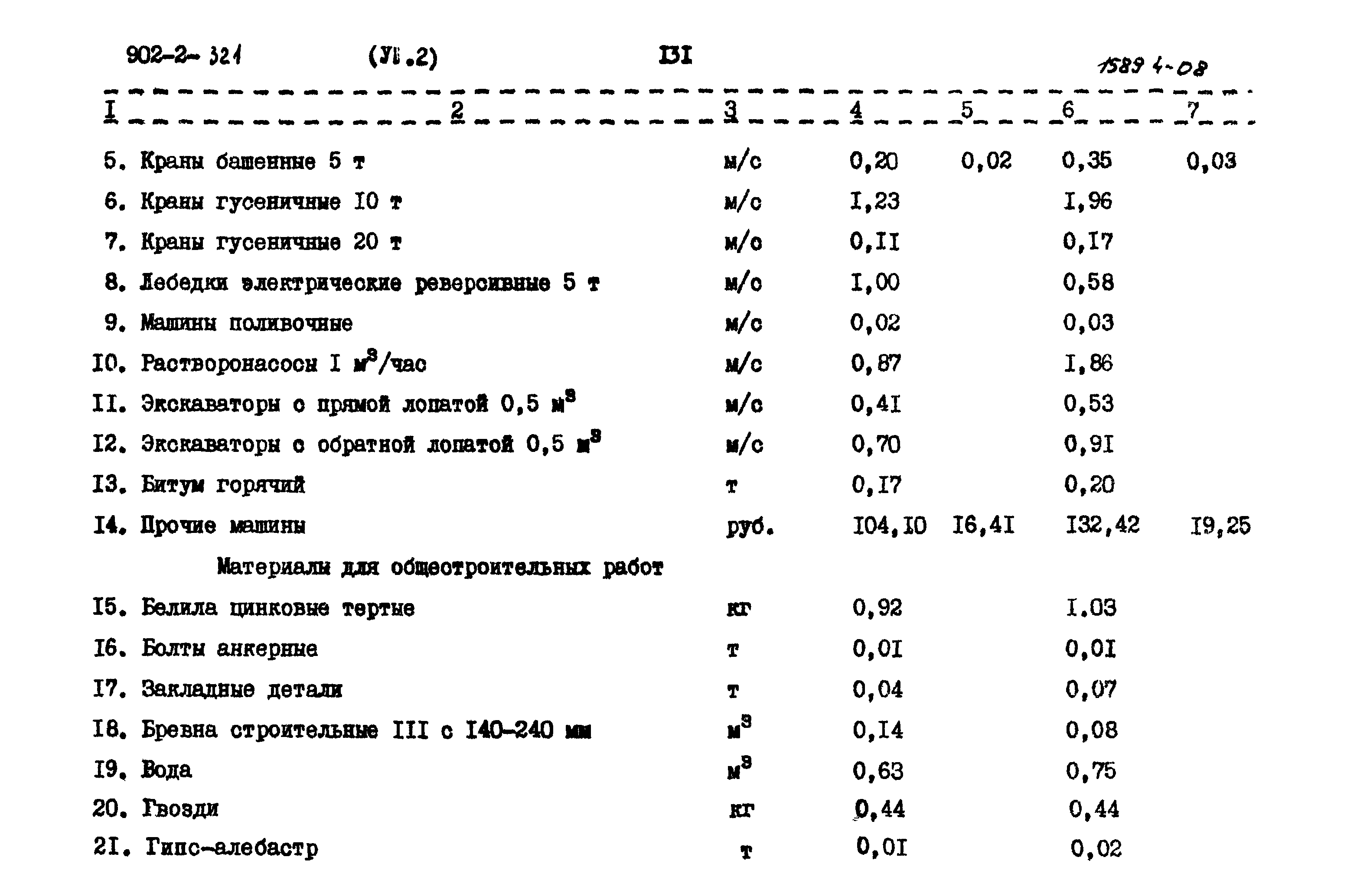 Типовой проект 902-2-321