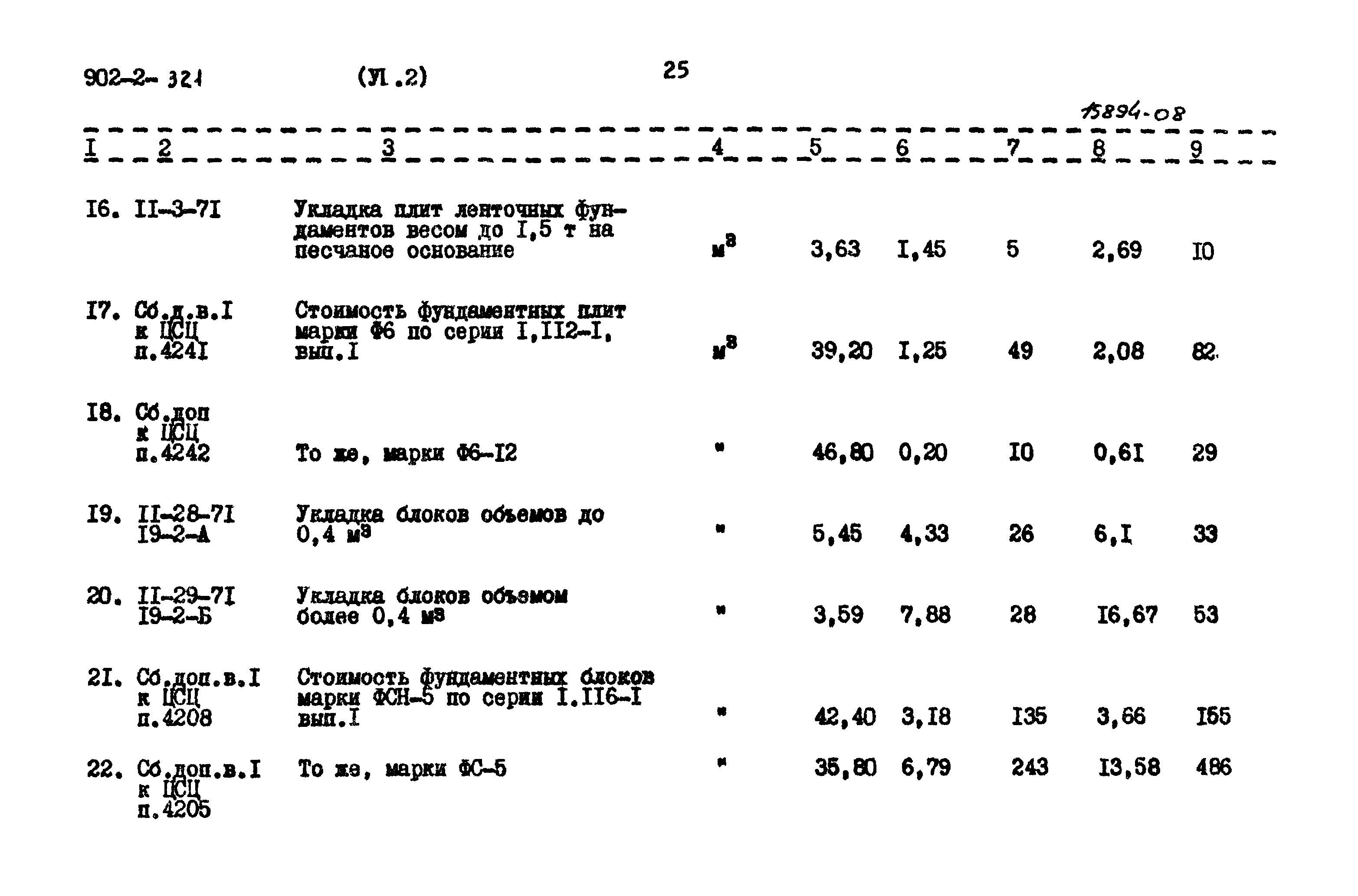 Типовой проект 902-2-321