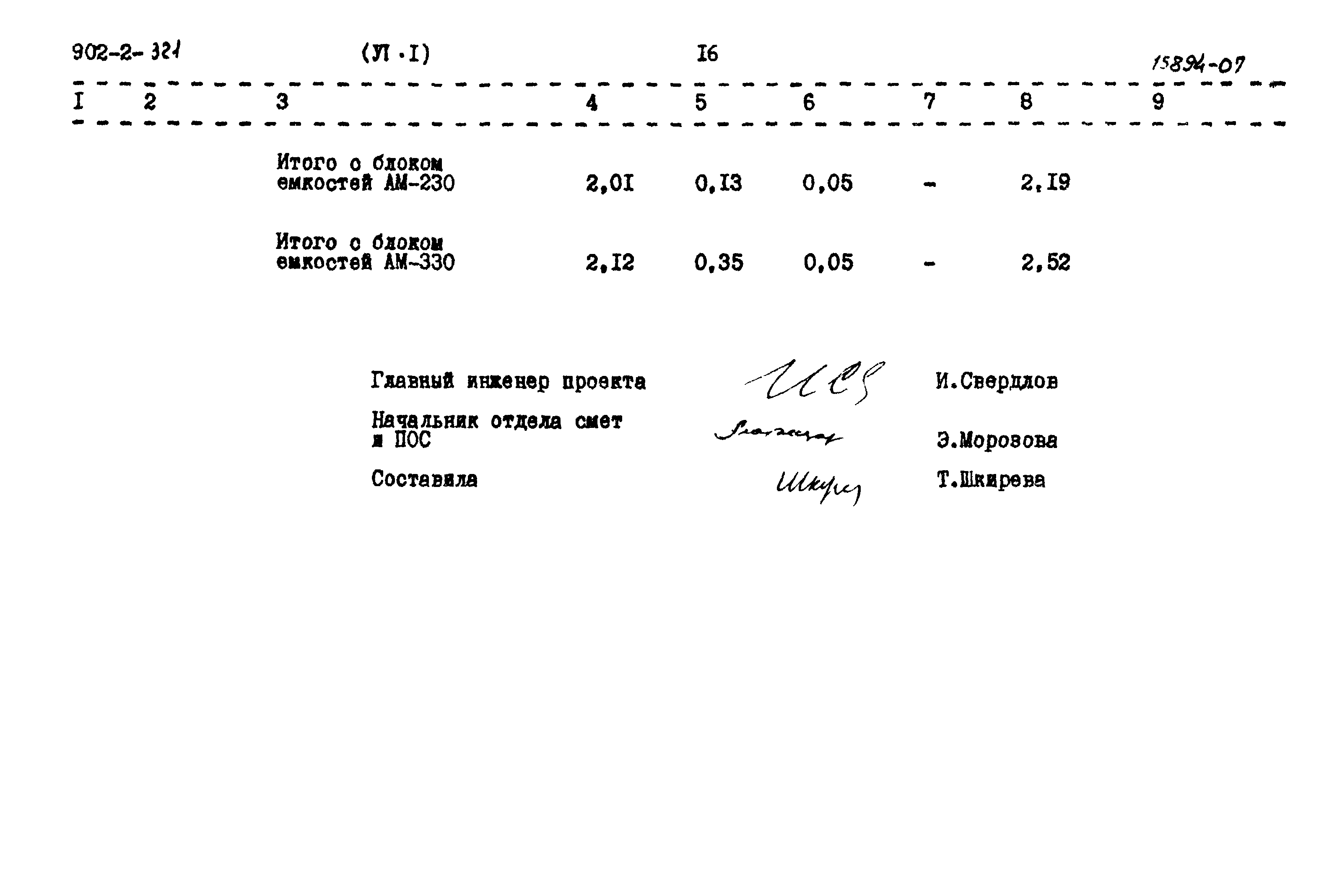 Типовой проект 902-2-321