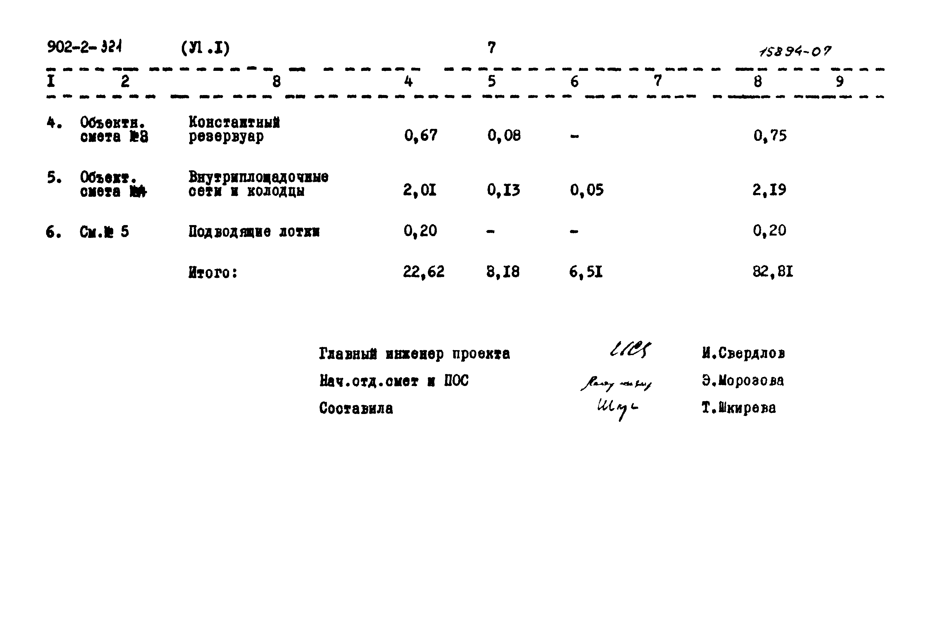 Типовой проект 902-2-321
