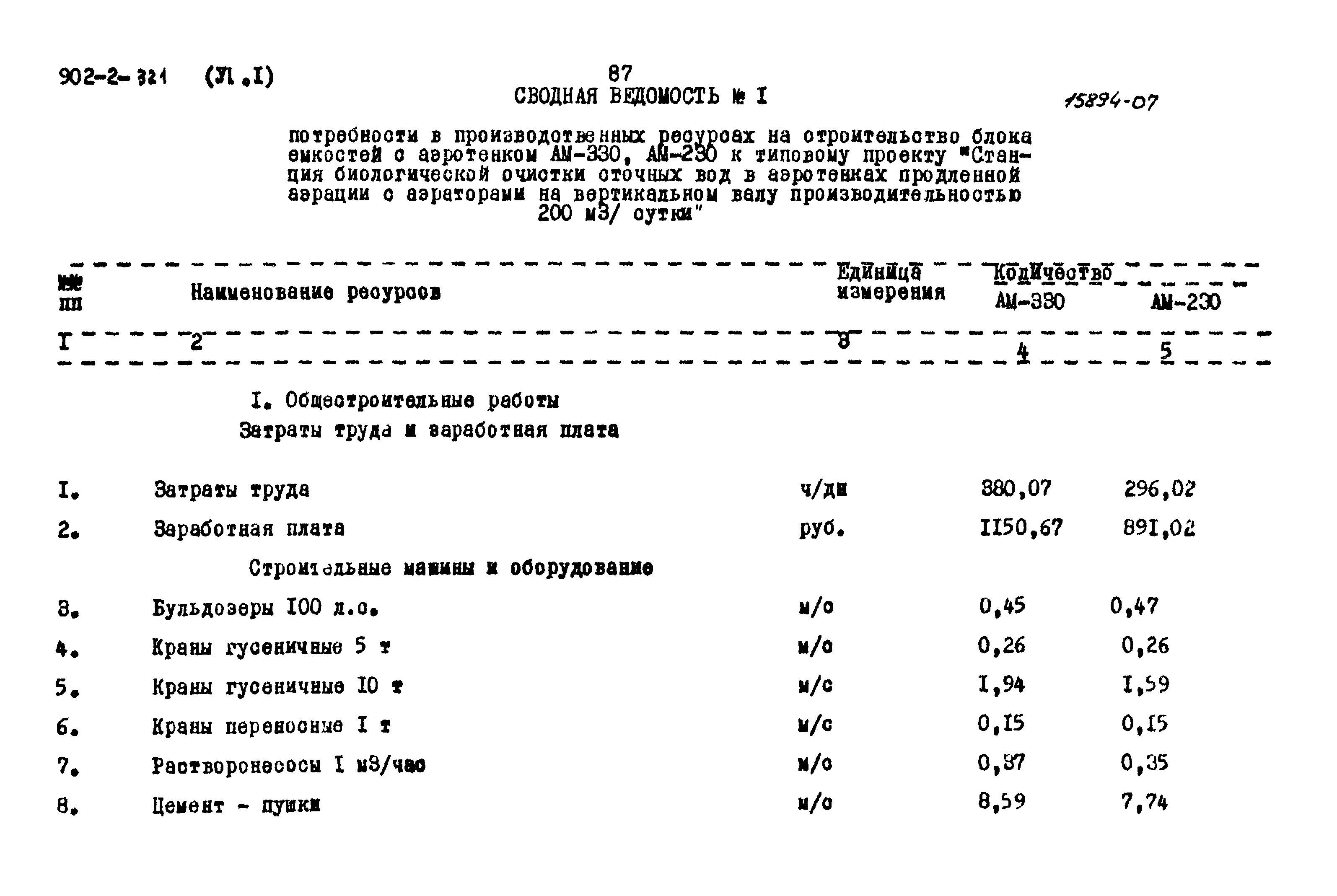 Типовой проект 902-2-321