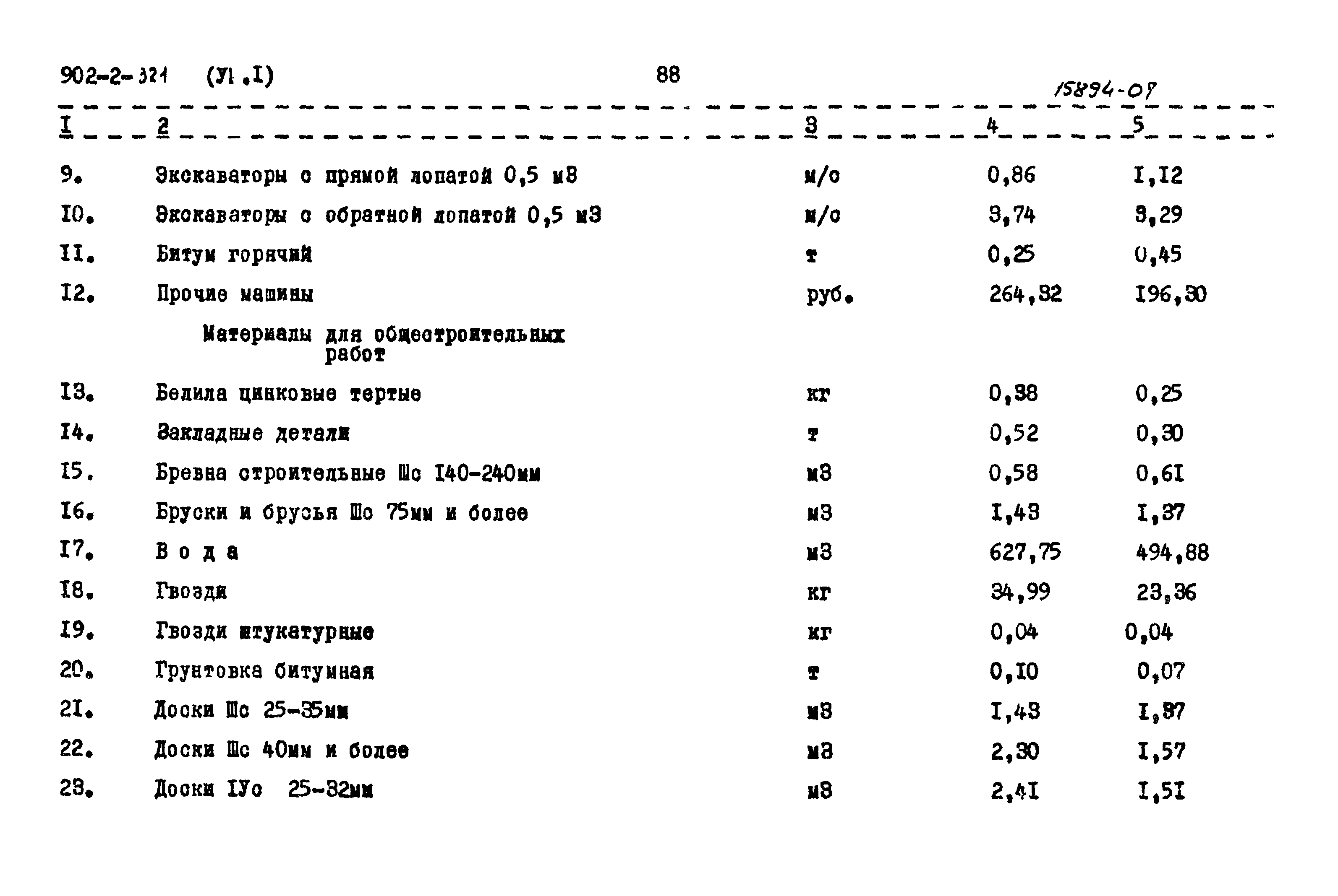 Типовой проект 902-2-321